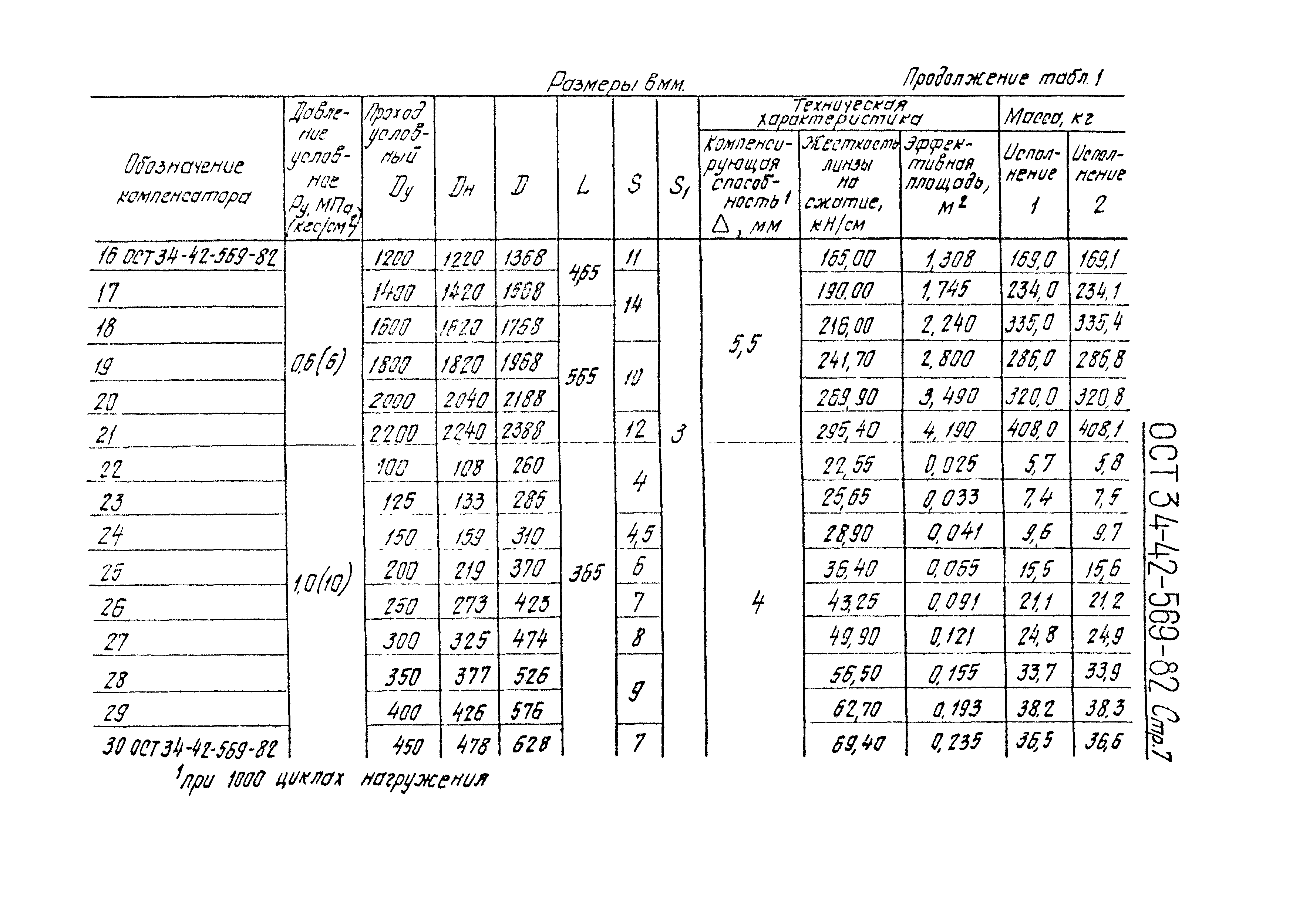 ОСТ 34-42-569-82