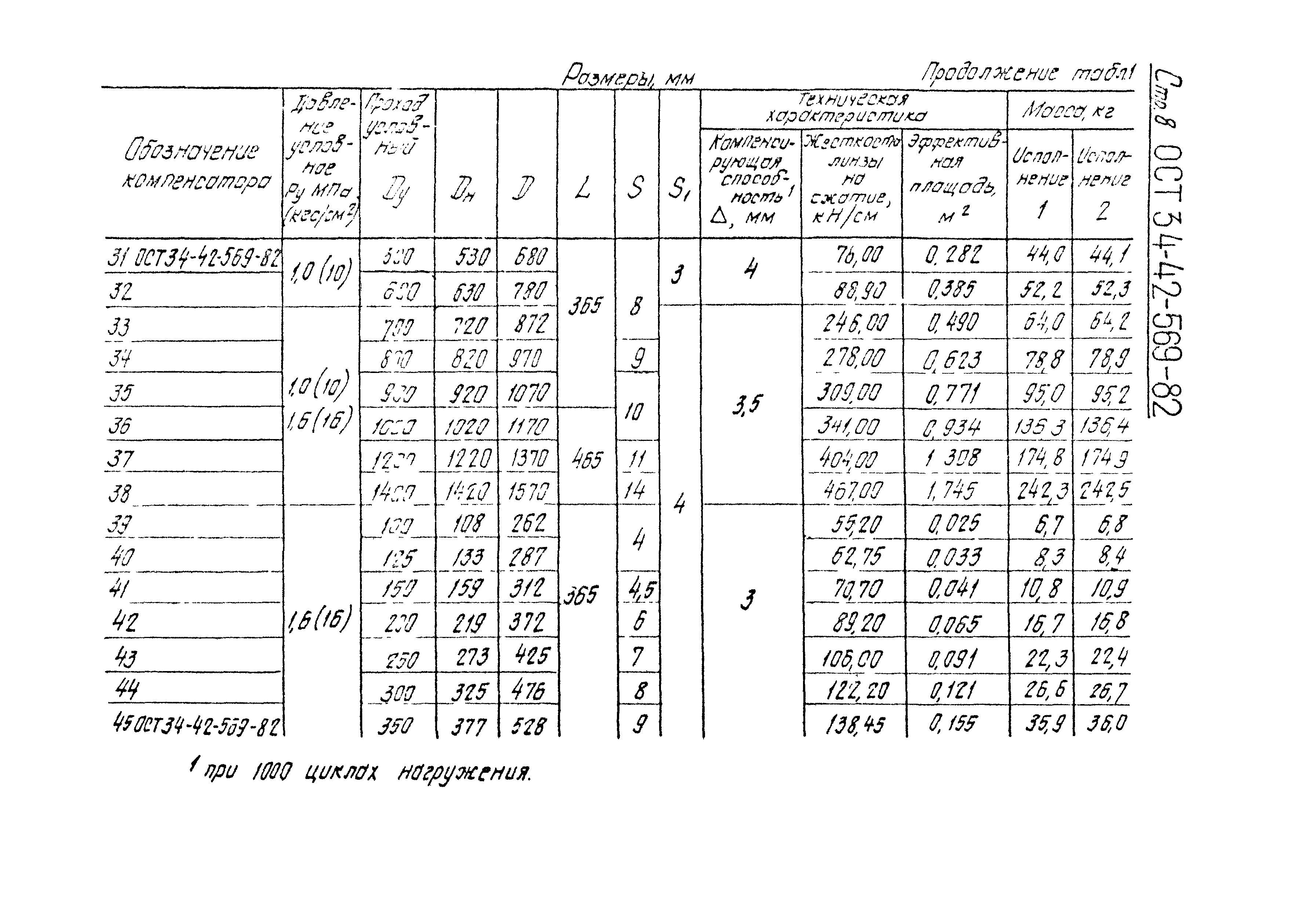 ОСТ 34-42-569-82