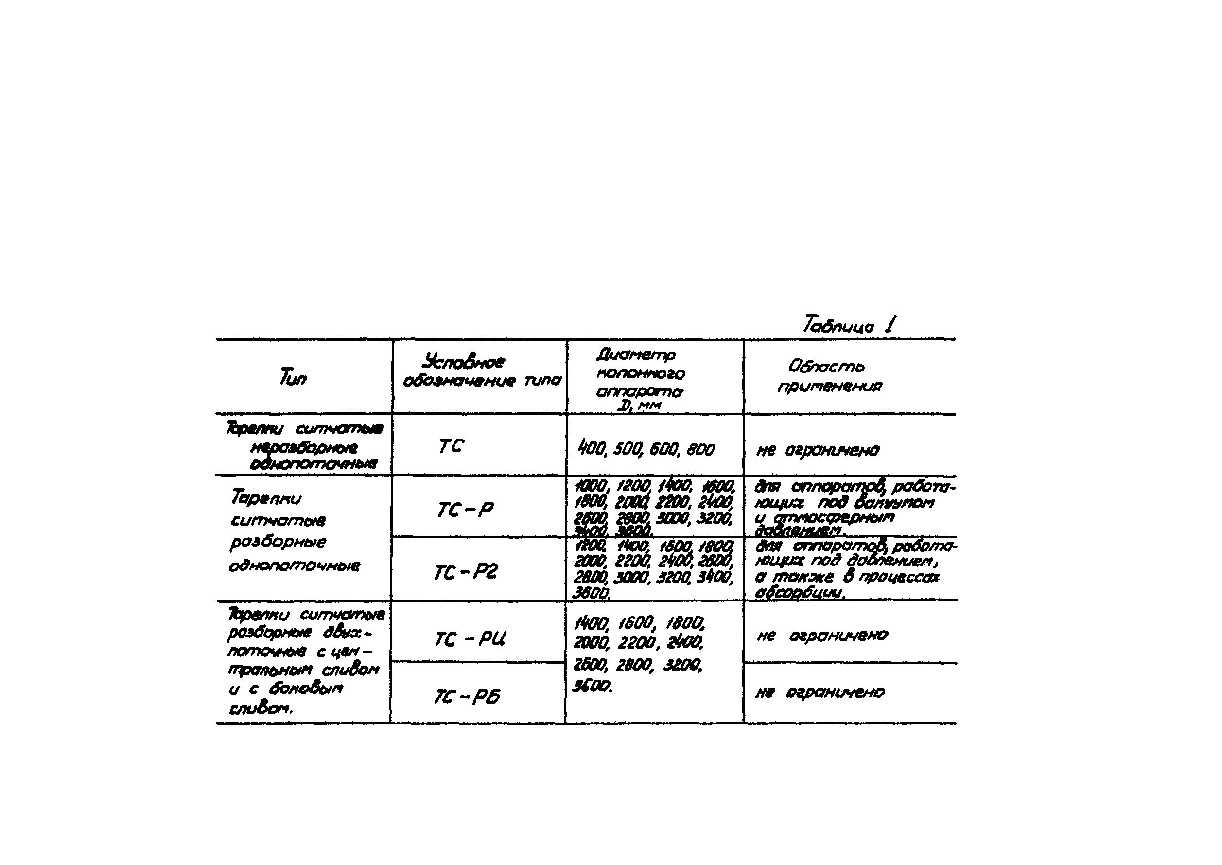 ОСТ 26-805-73