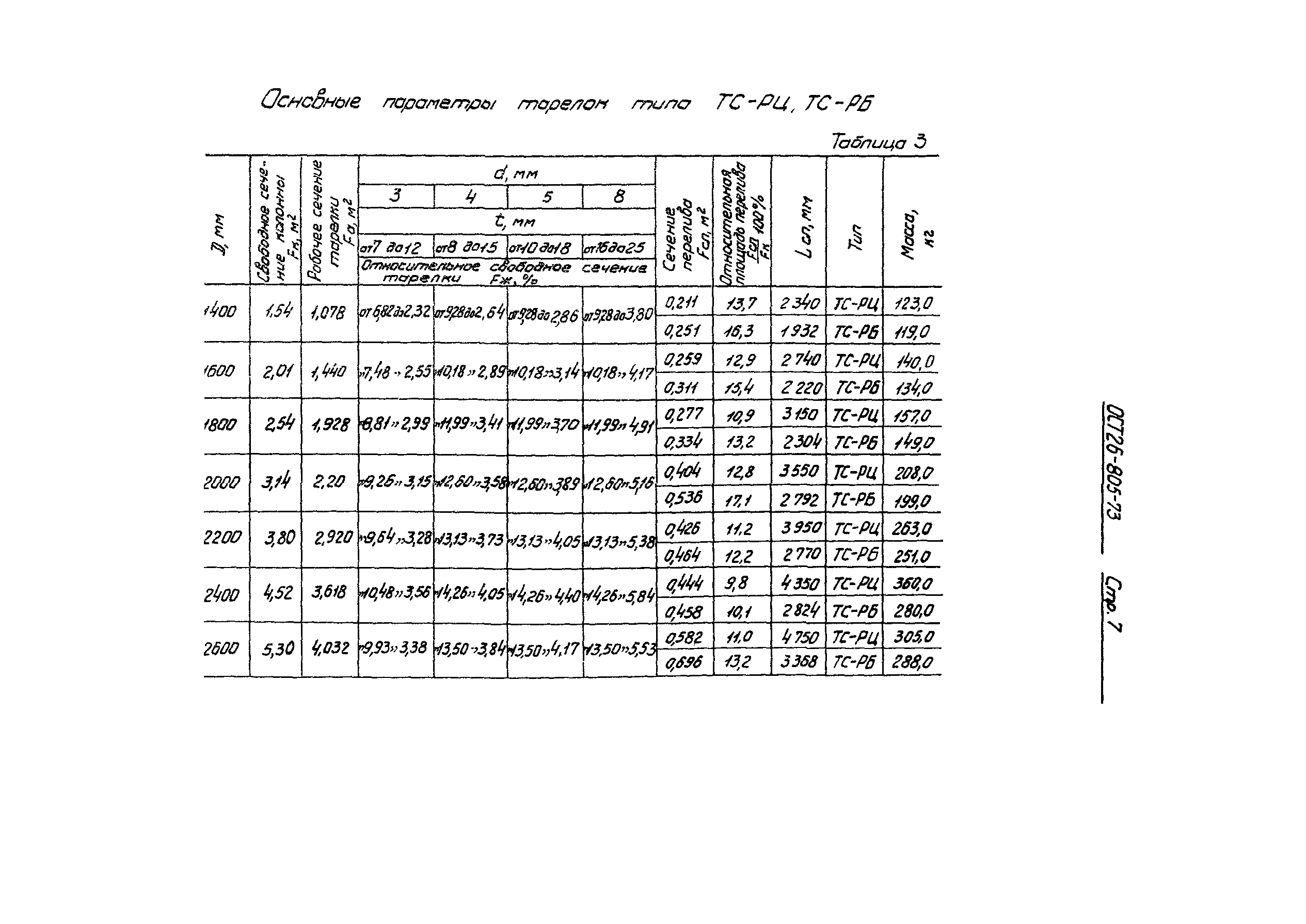 ОСТ 26-805-73