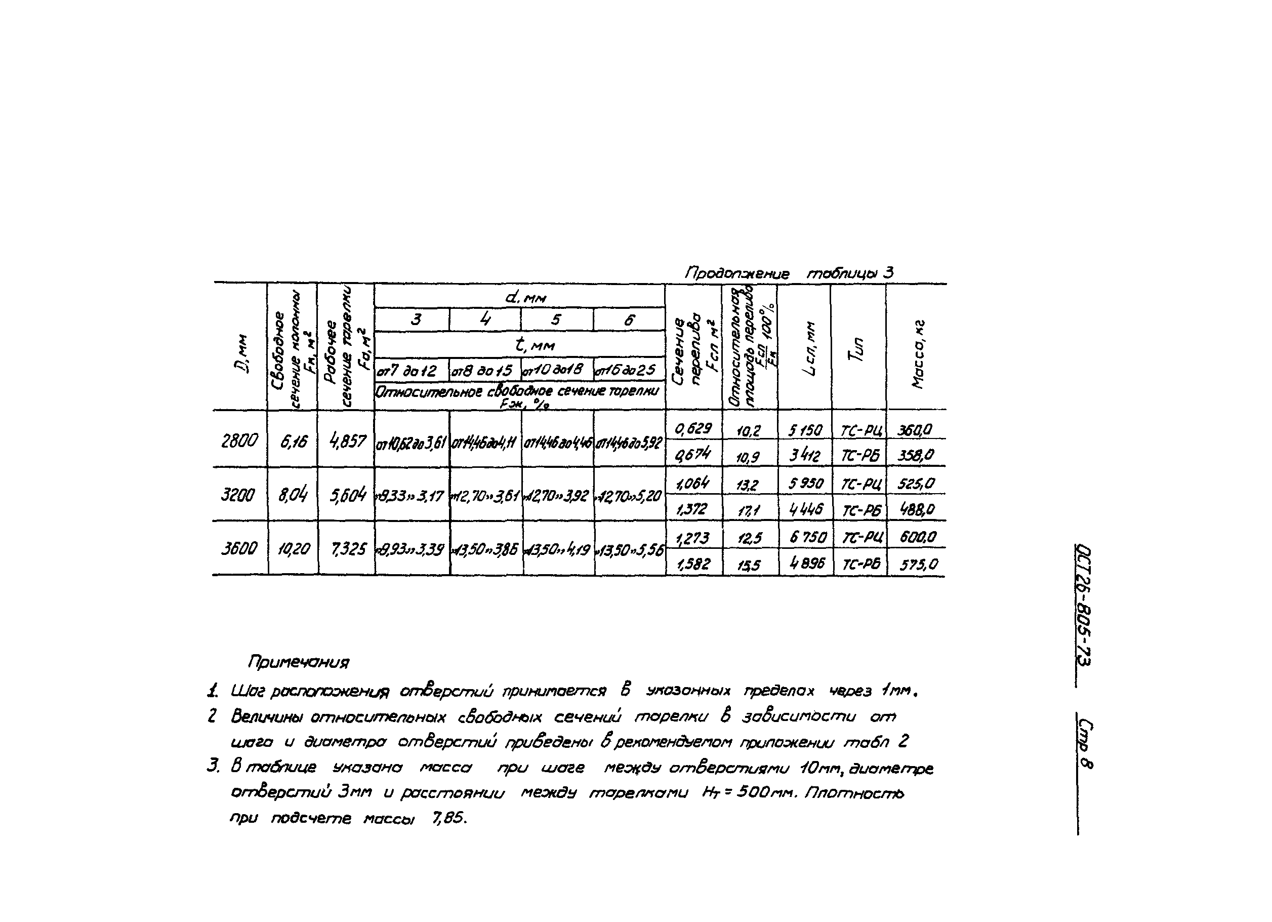 ОСТ 26-805-73