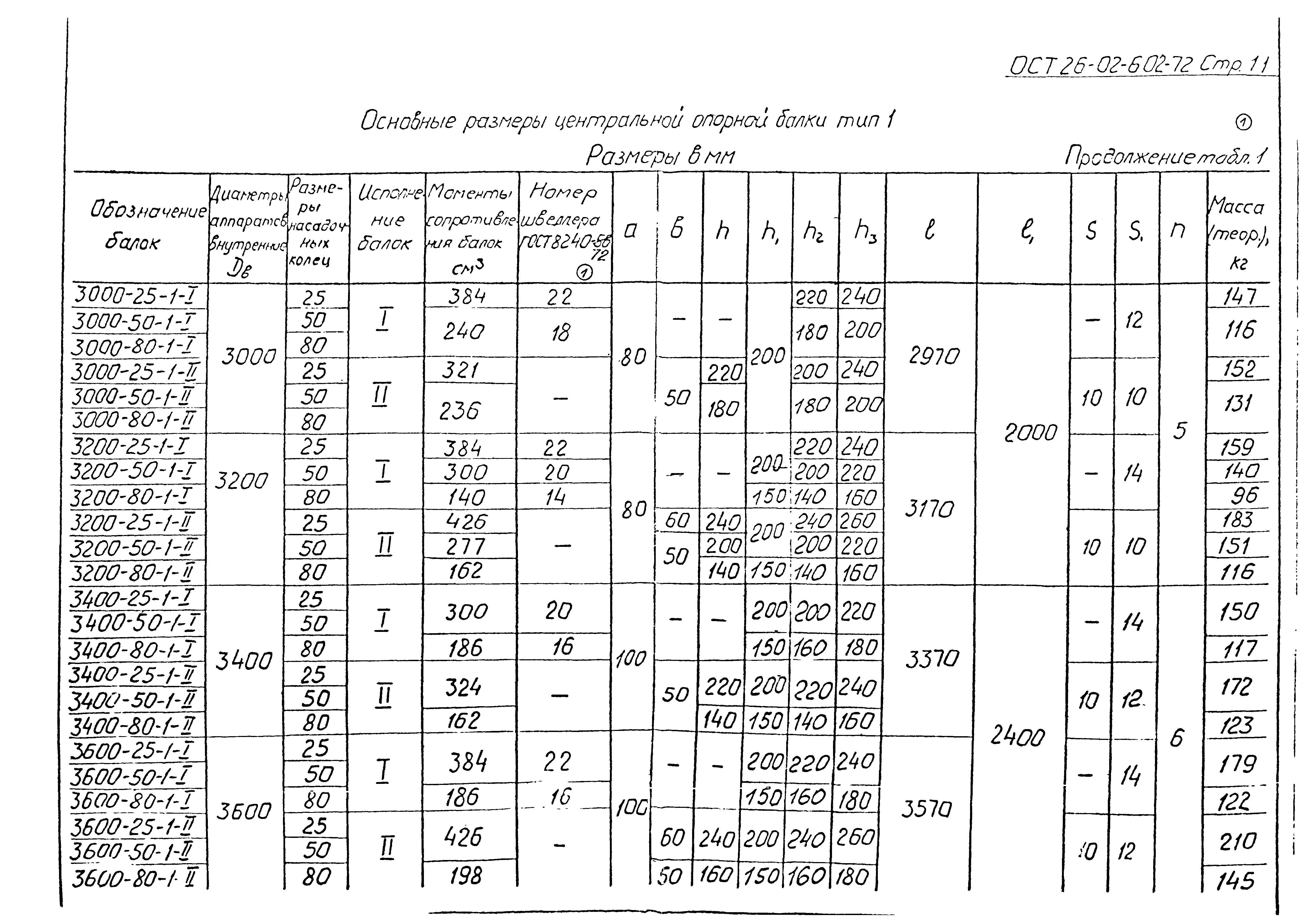 ОСТ 26-02-602-72