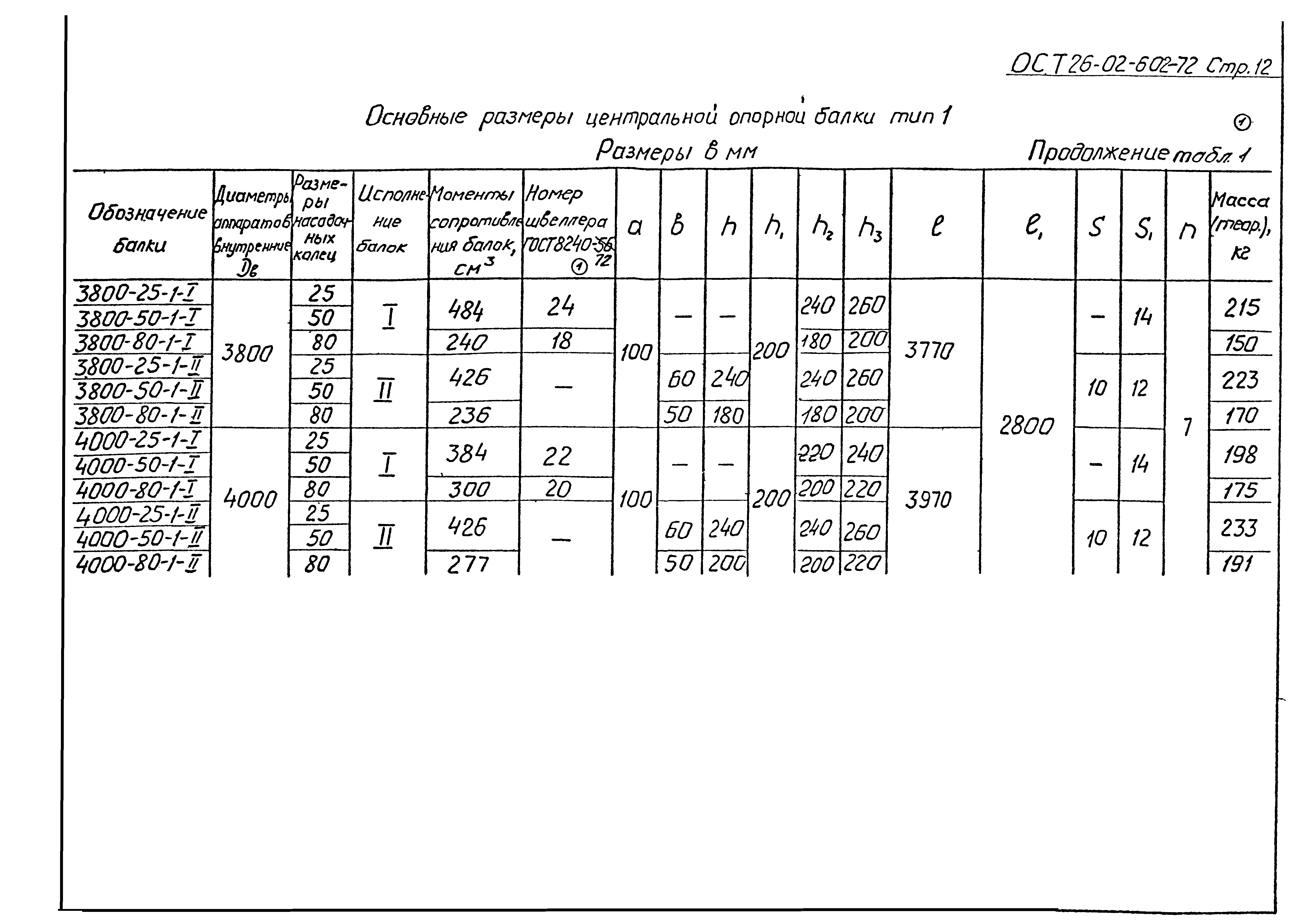 ОСТ 26-02-602-72