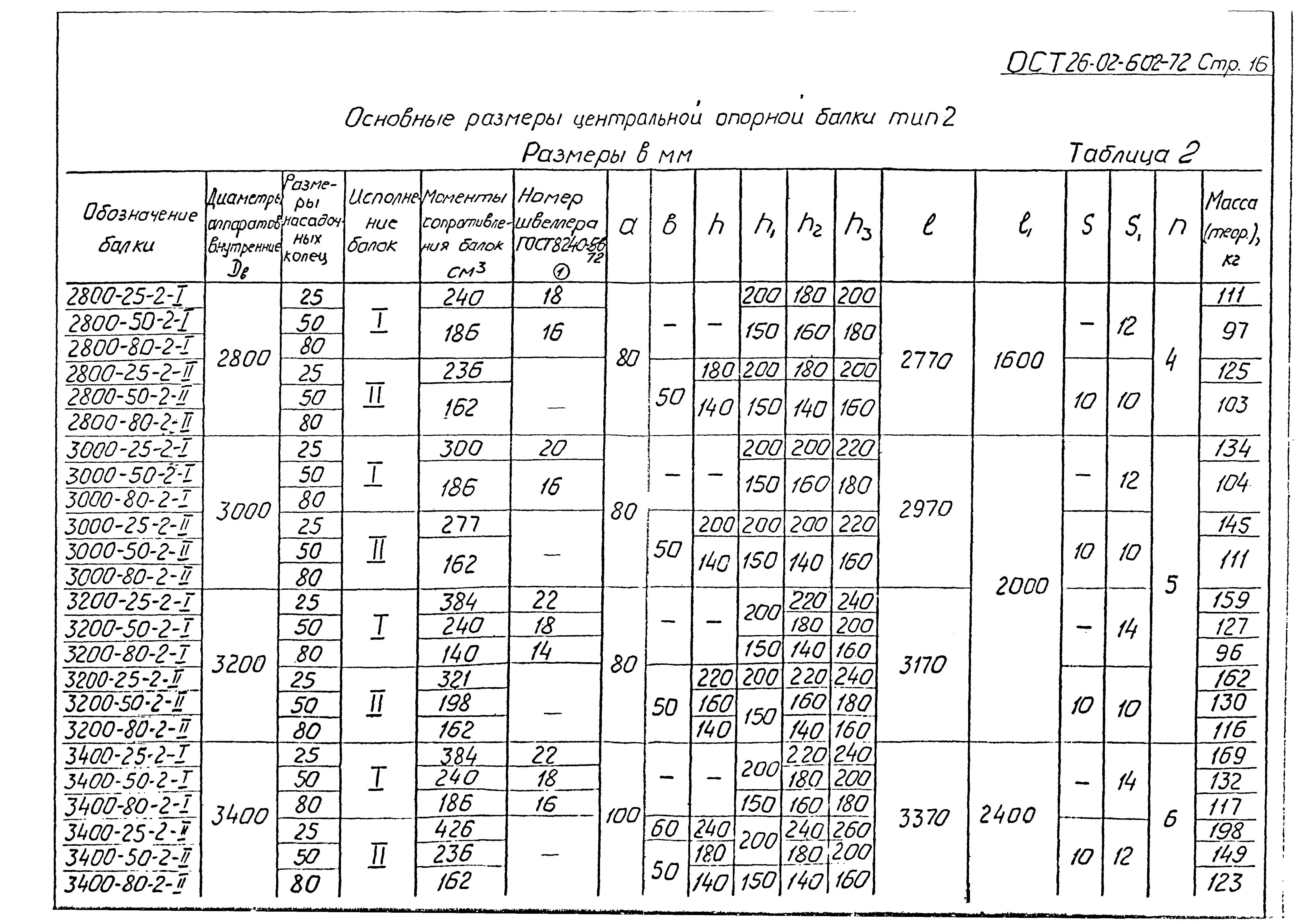 ОСТ 26-02-602-72