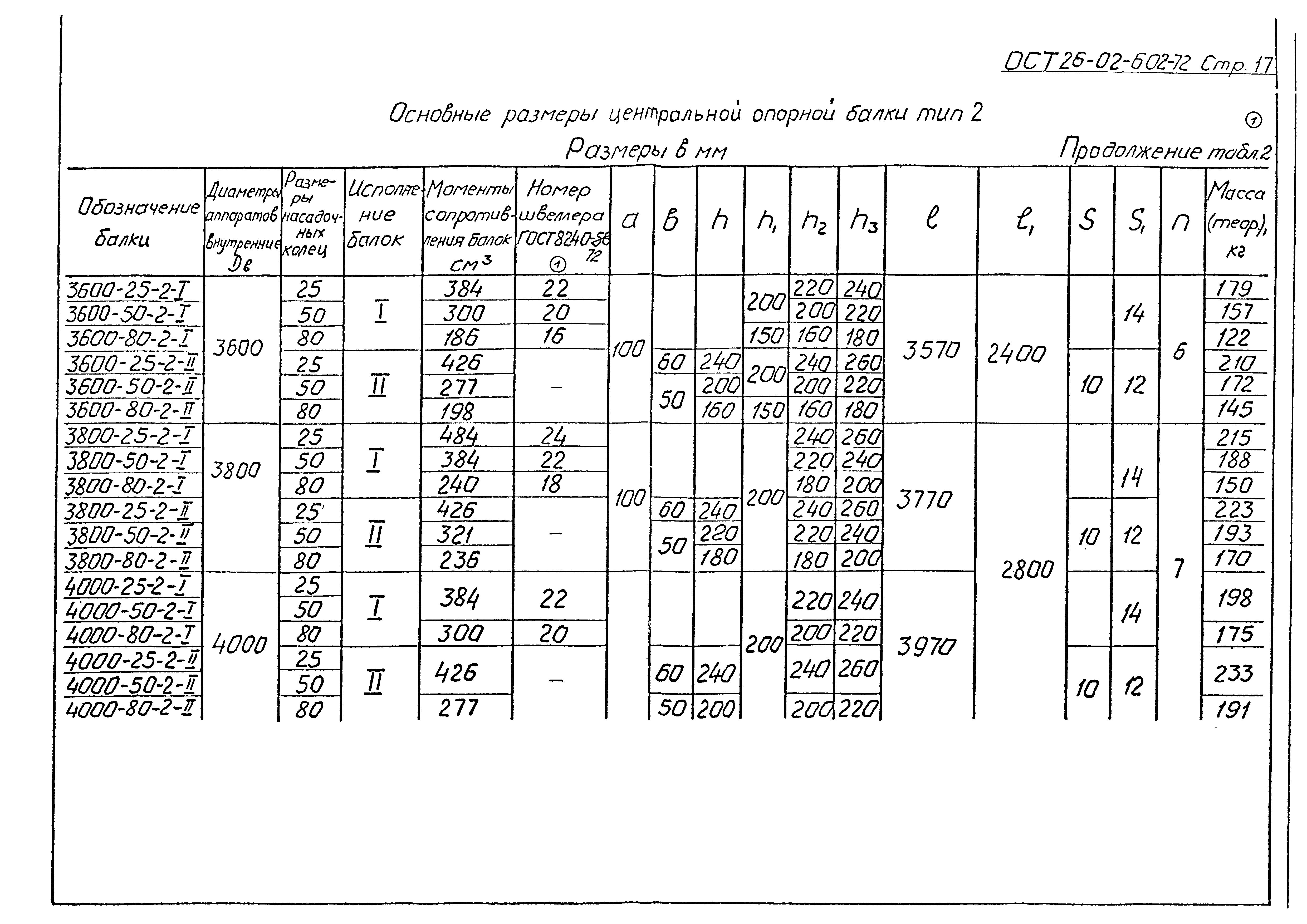 ОСТ 26-02-602-72