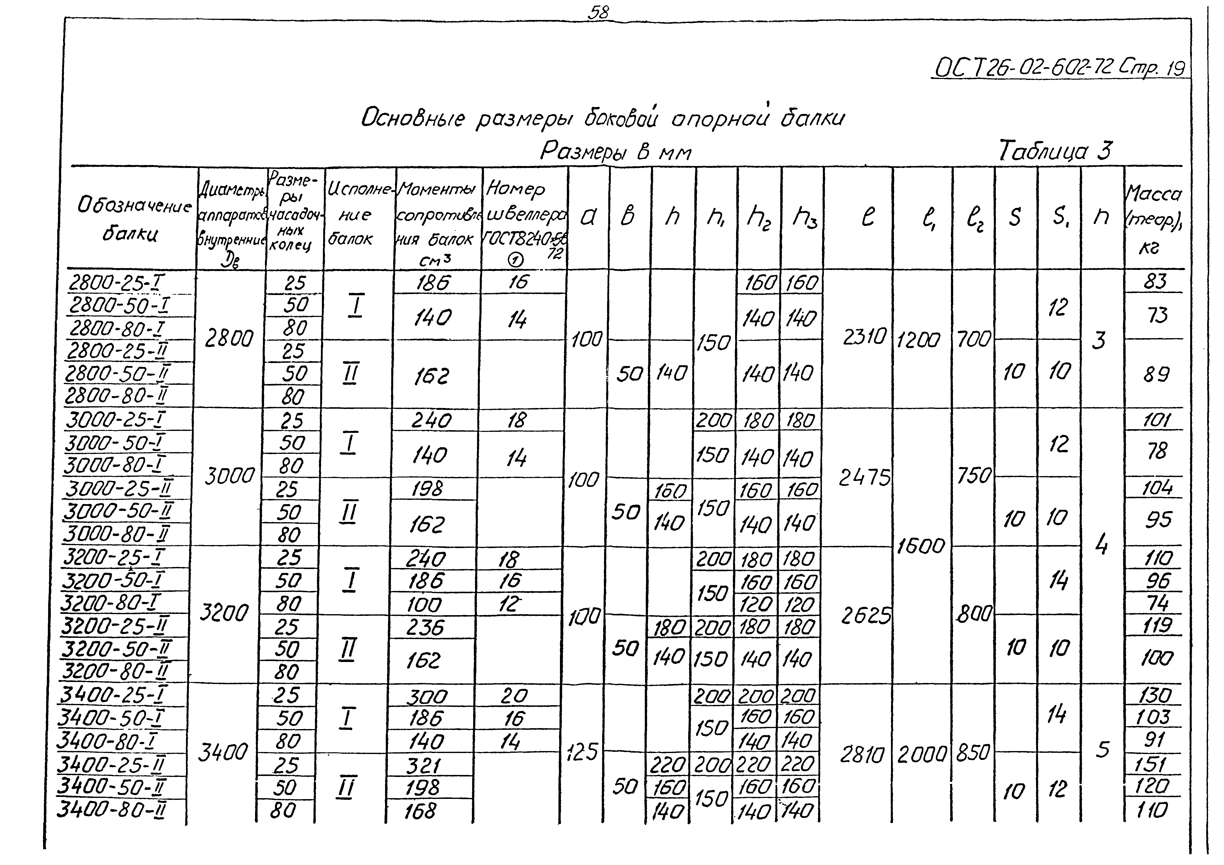 ОСТ 26-02-602-72