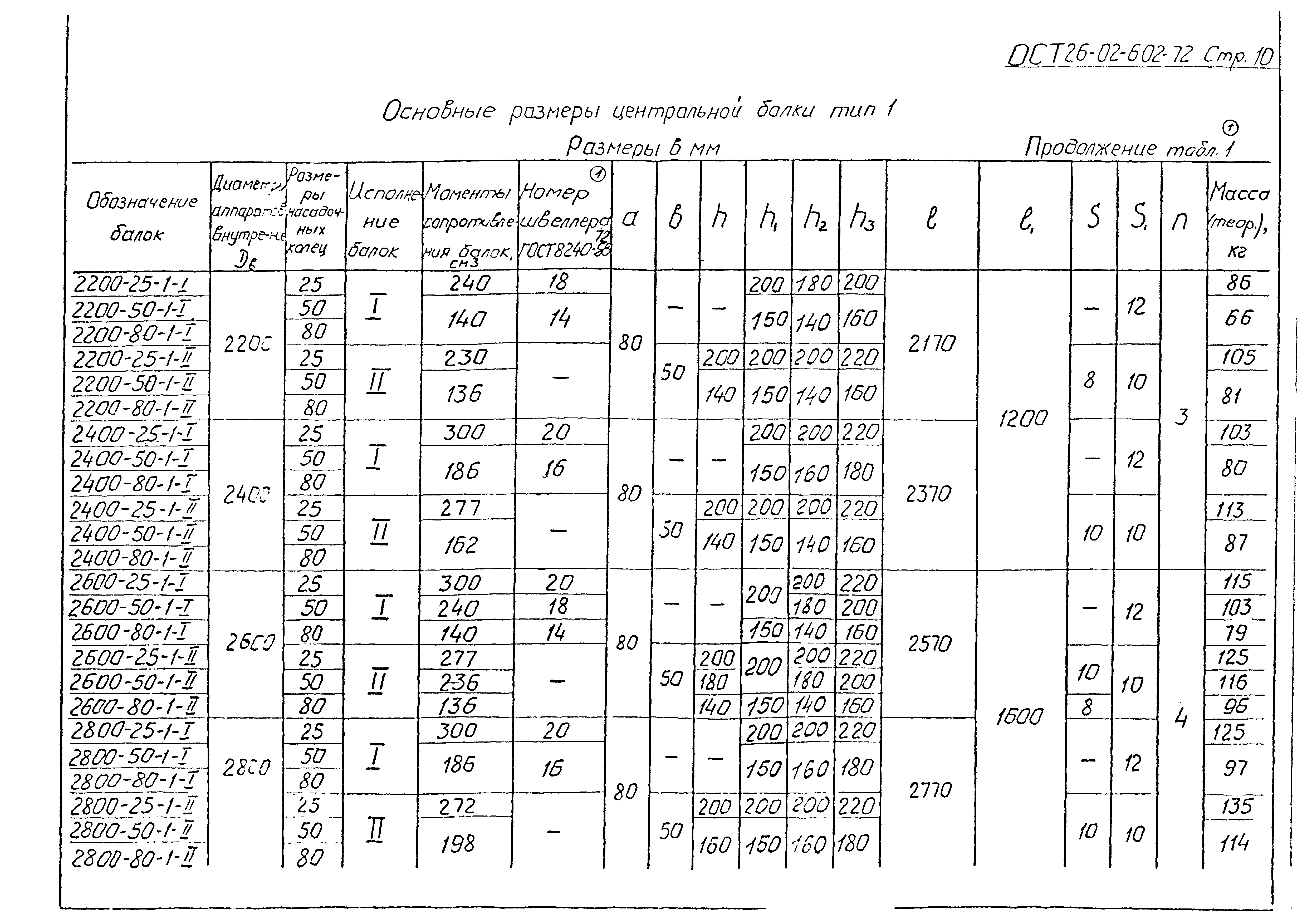 ОСТ 26-02-602-72