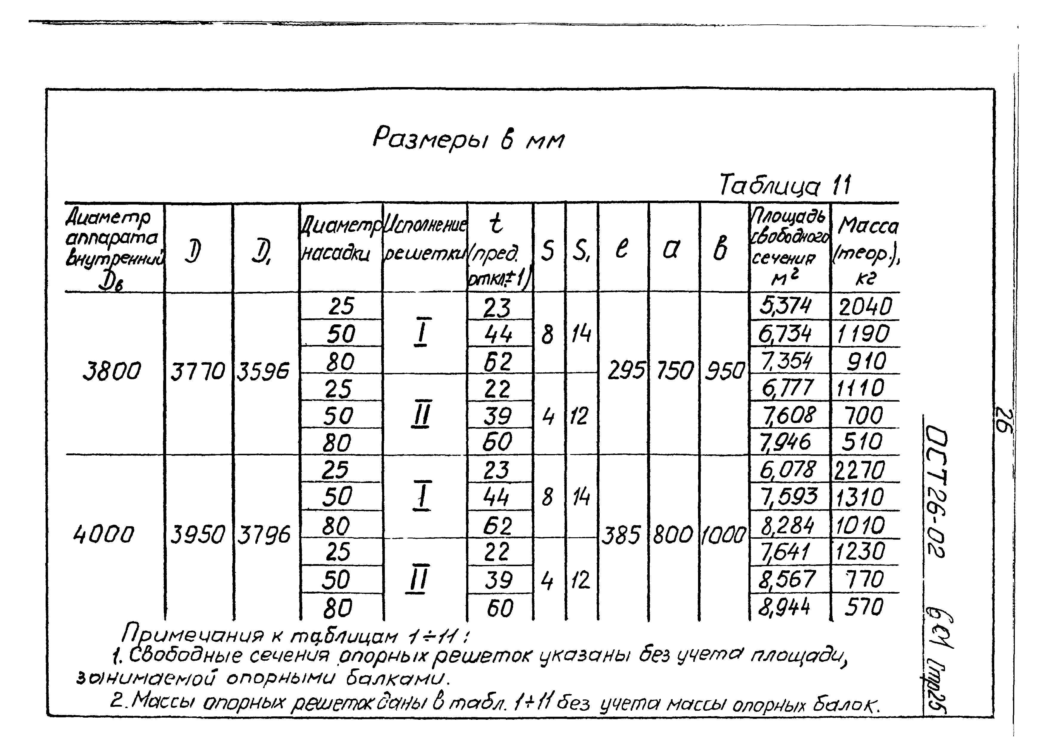 ОСТ 26-02-601-72