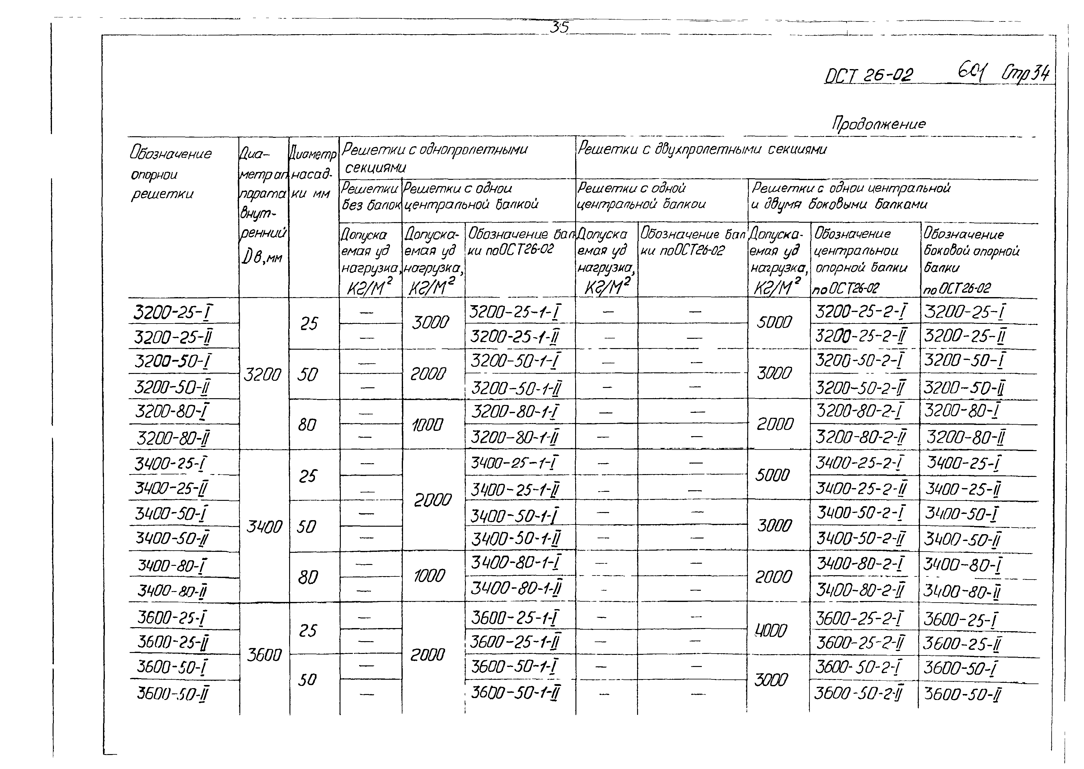 ОСТ 26-02-601-72