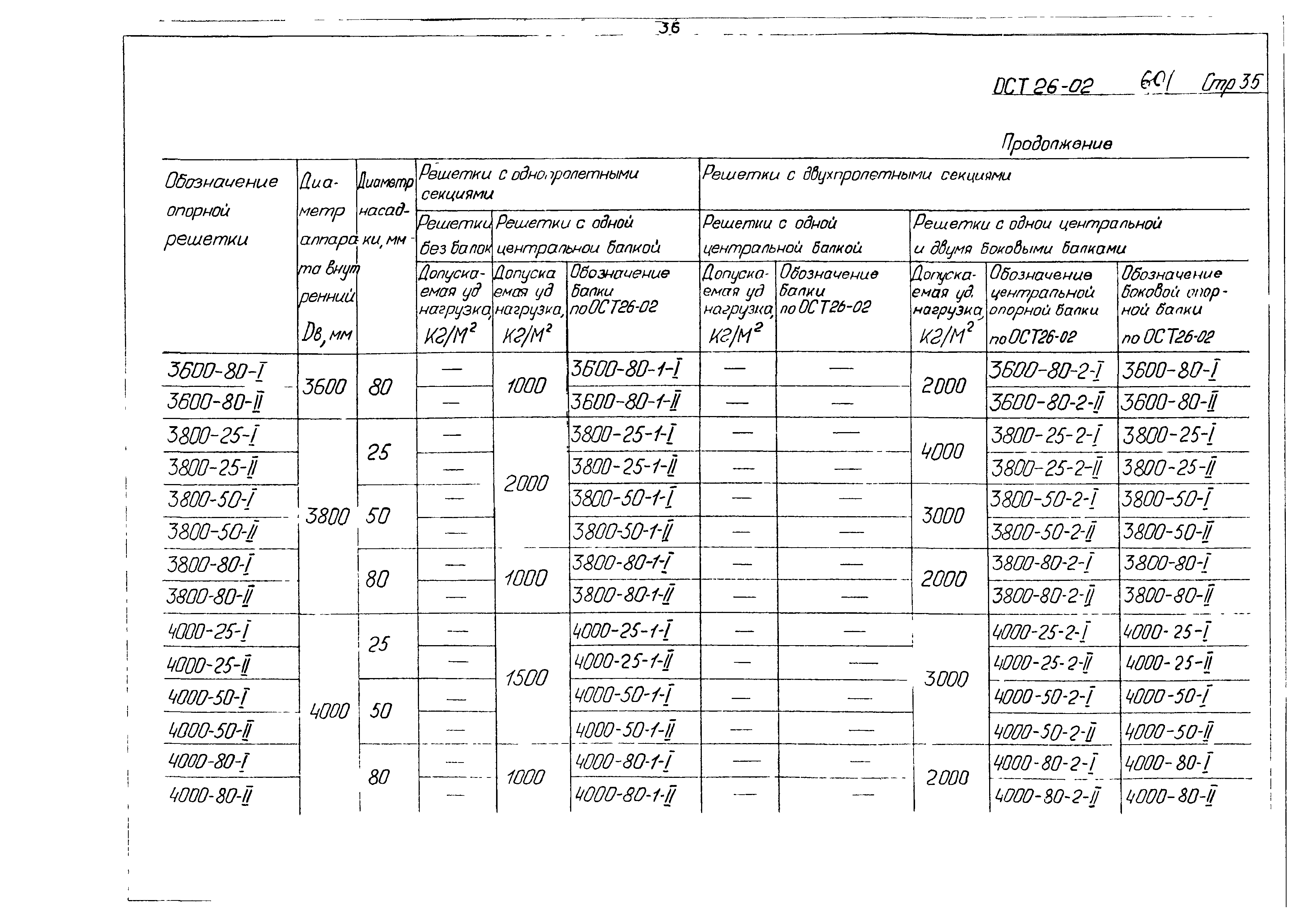 ОСТ 26-02-601-72