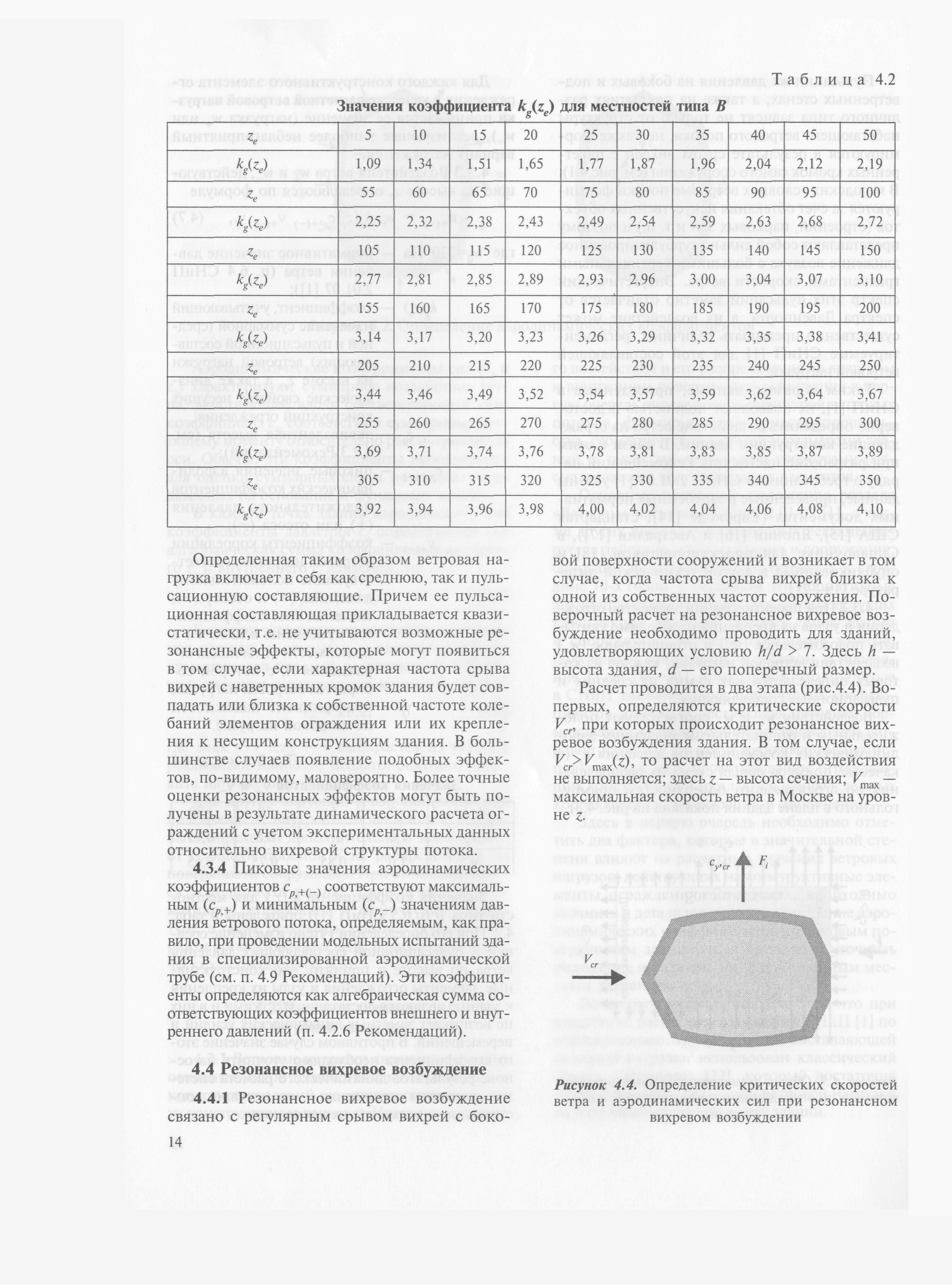 МДС 20-1.2006