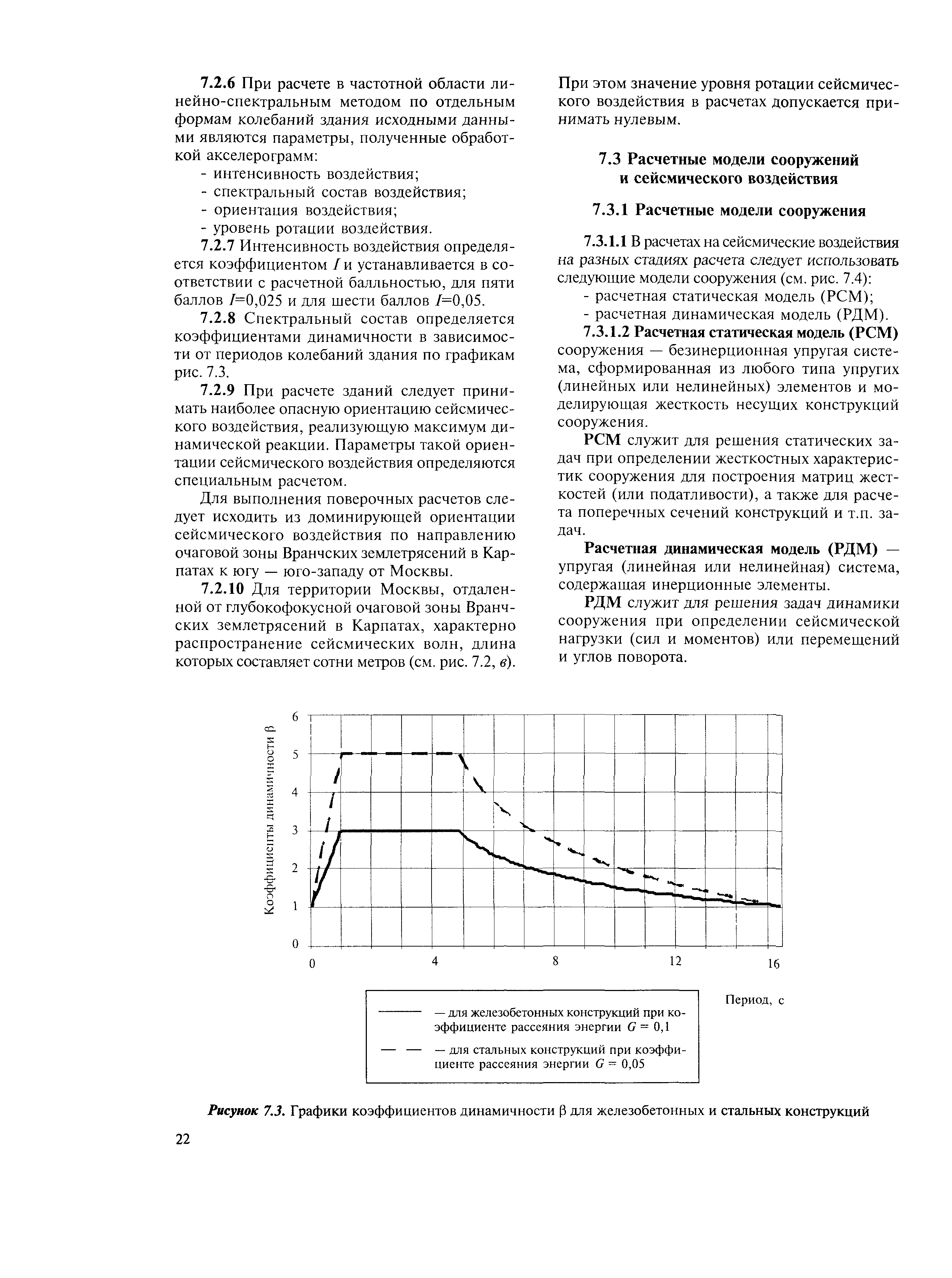 МДС 20-1.2006