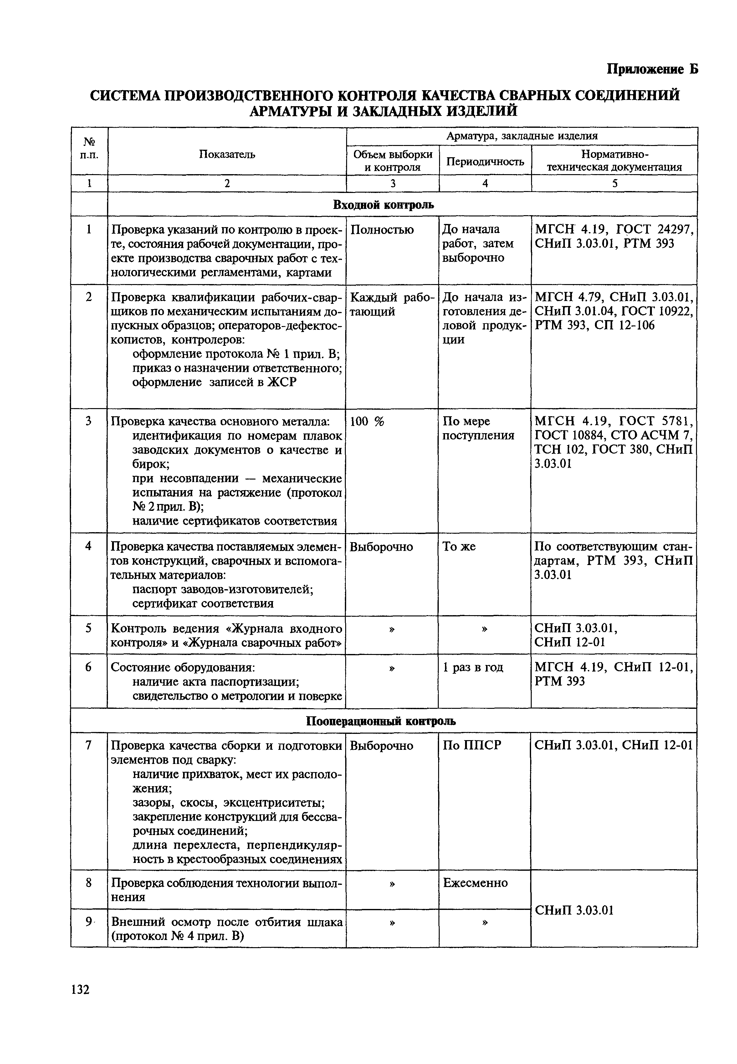 МДС 12-23.2006