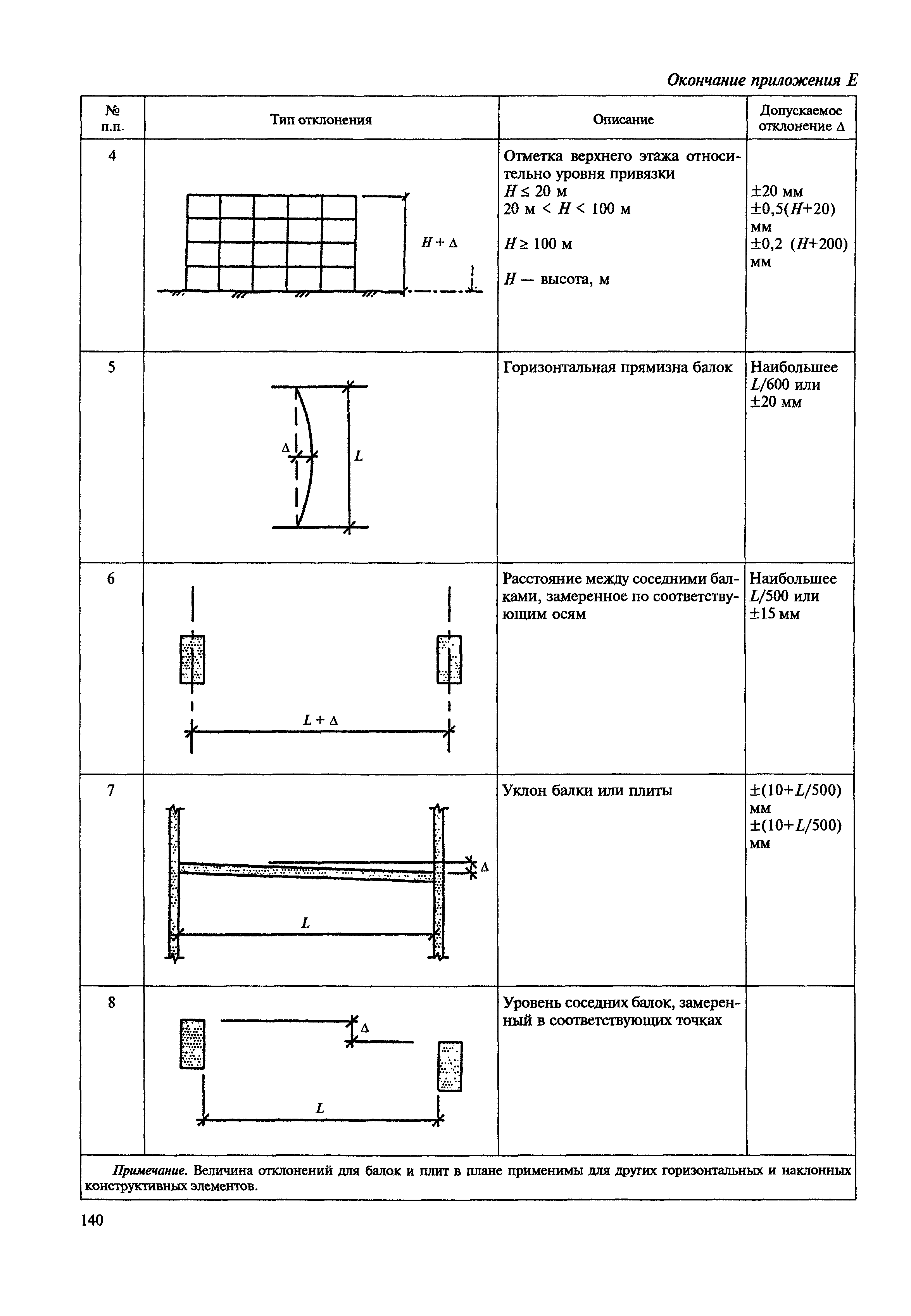 МДС 12-23.2006