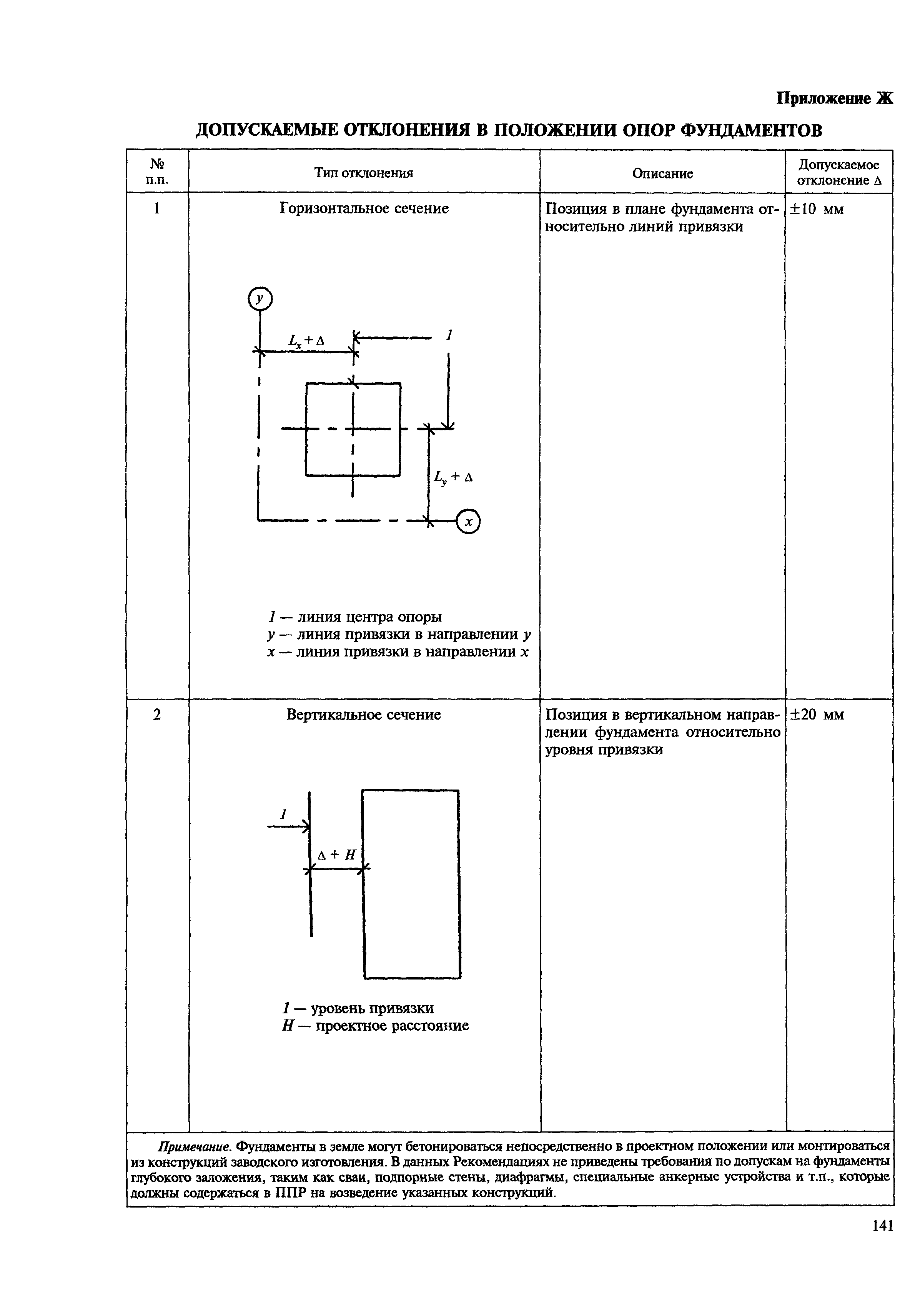 МДС 12-23.2006