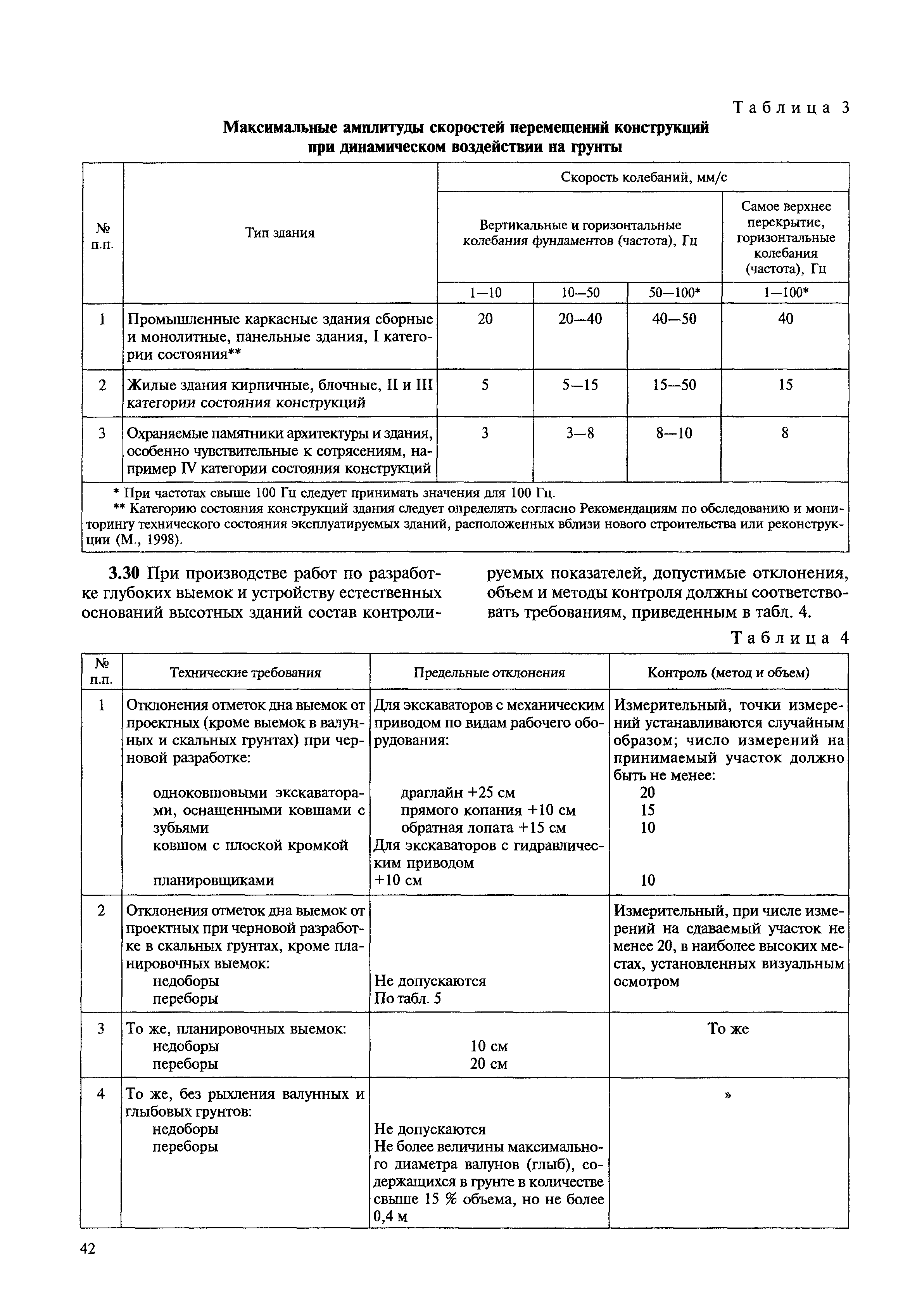 МДС 12-23.2006