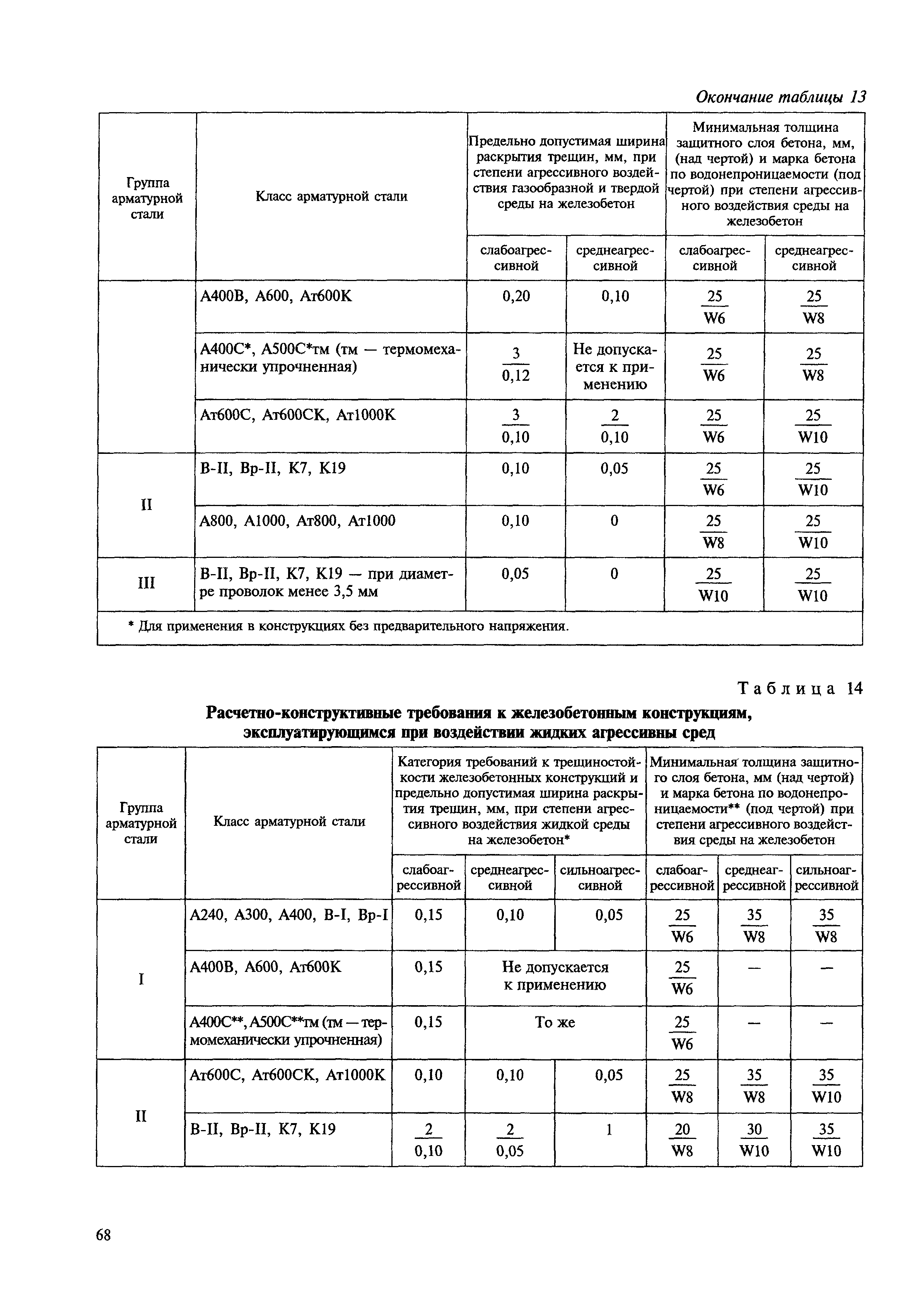 МДС 12-23.2006