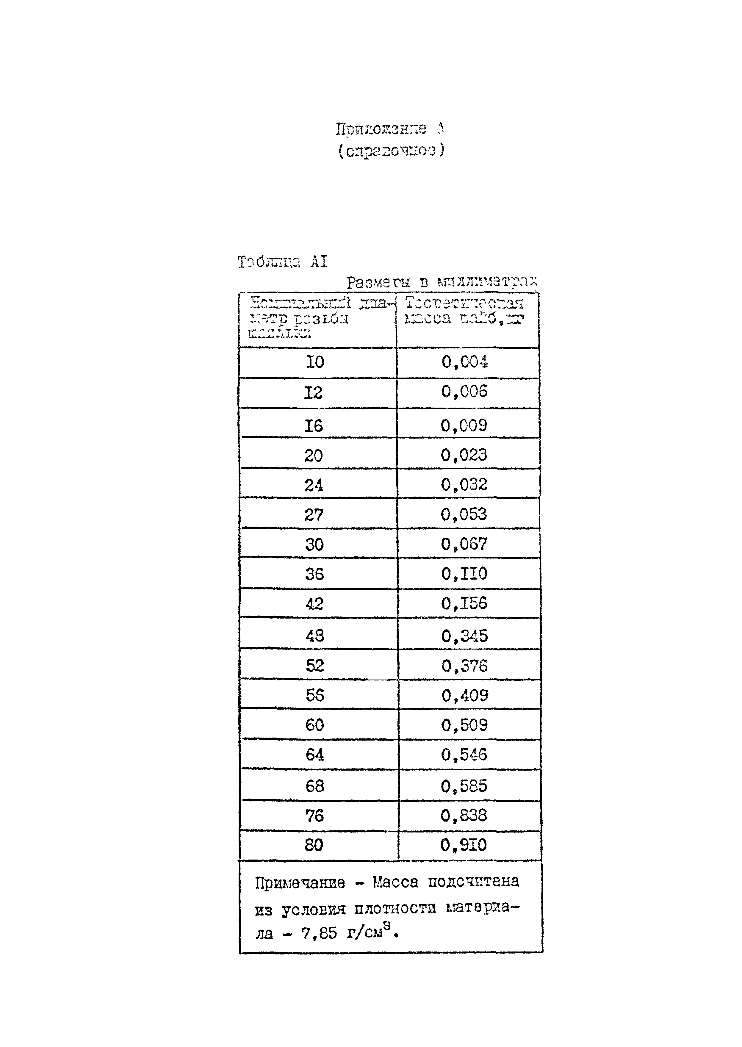 ОСТ 26-2042-96