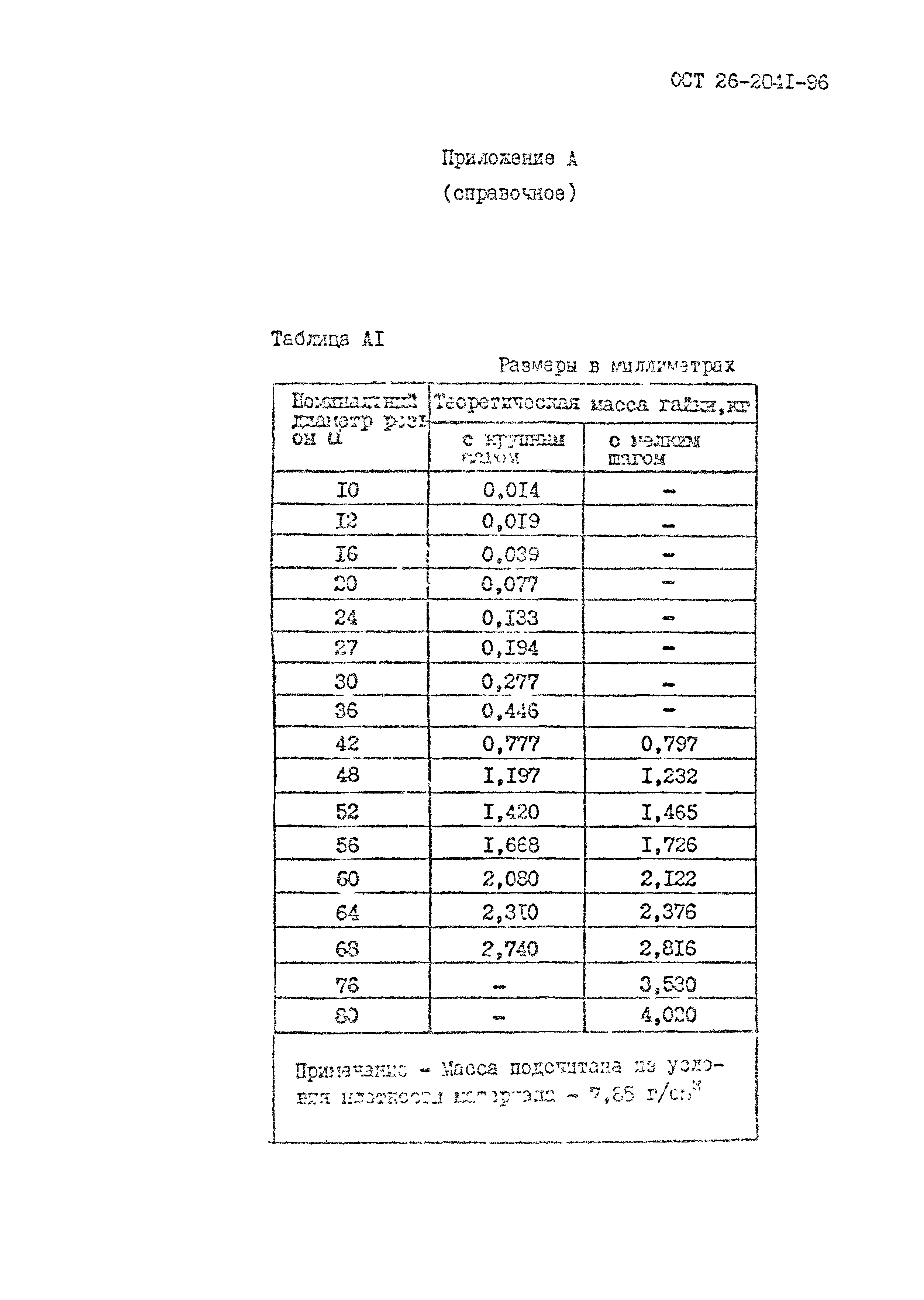 ОСТ 26-2041-96