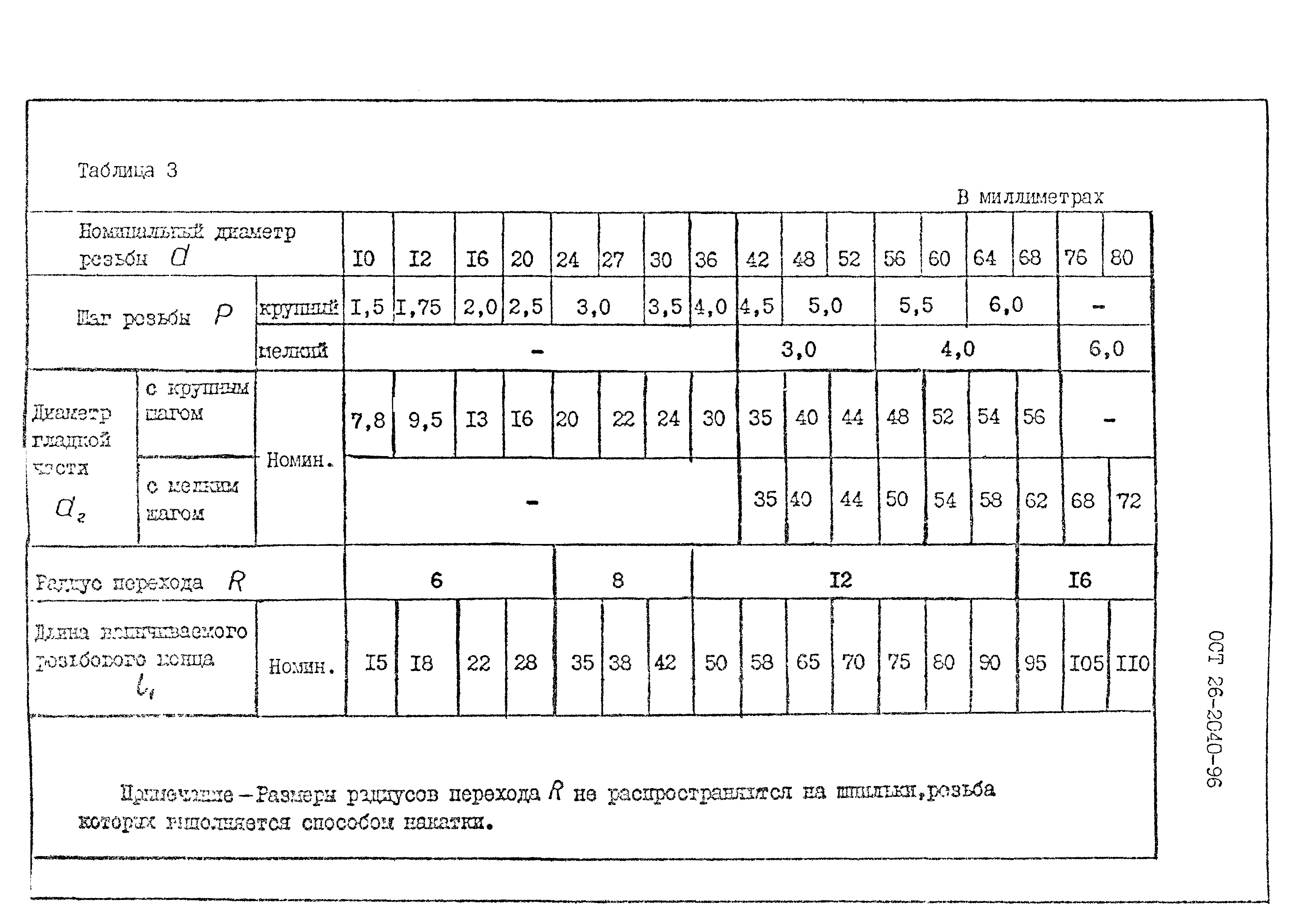 ОСТ 26-2040-96