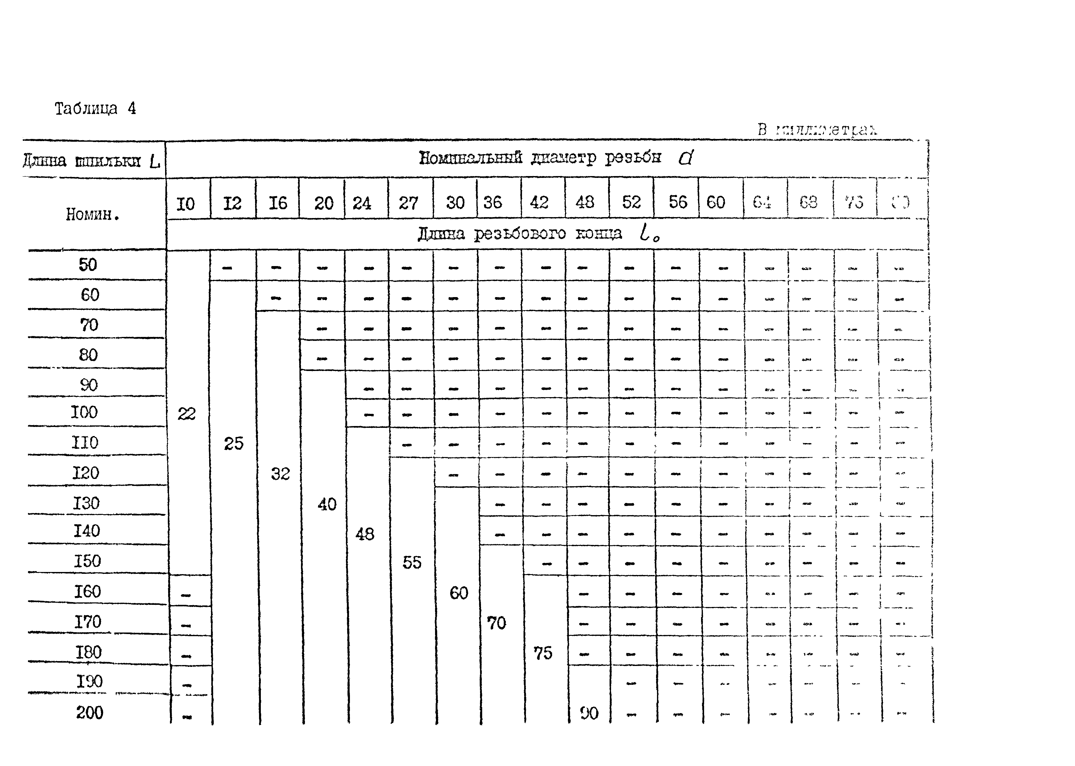 ОСТ 26-2040-96