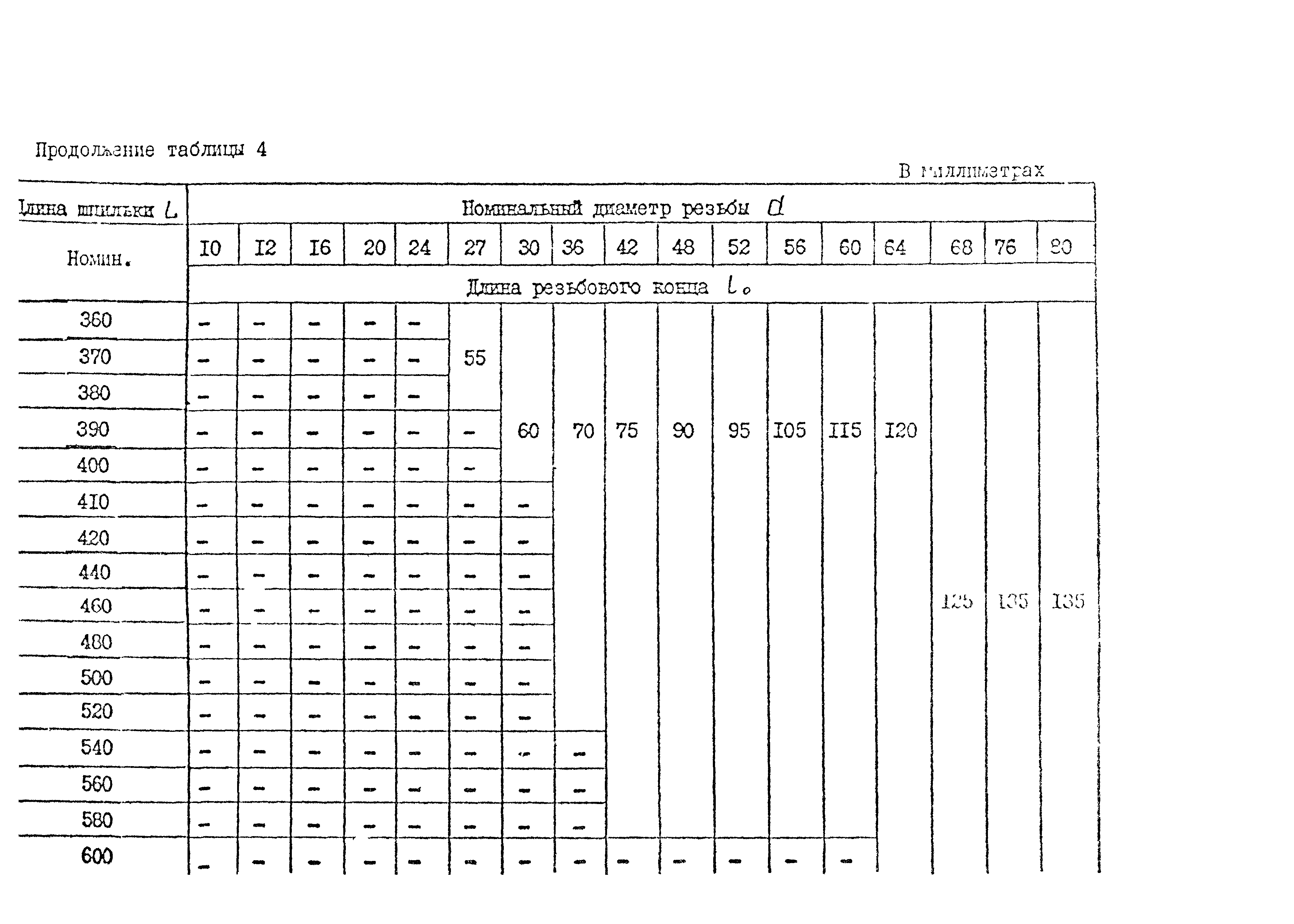 ОСТ 26-2040-96