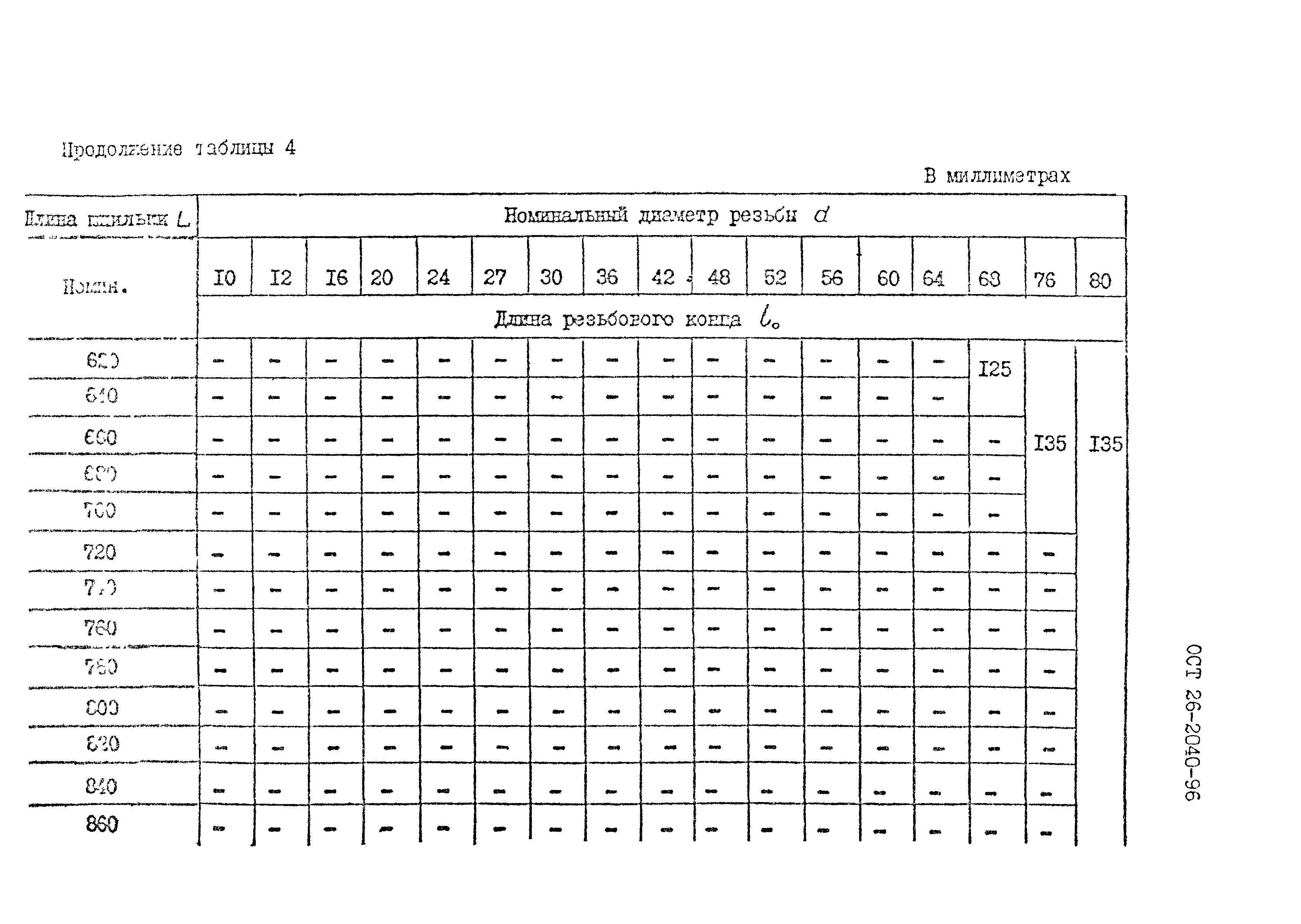 ОСТ 26-2040-96