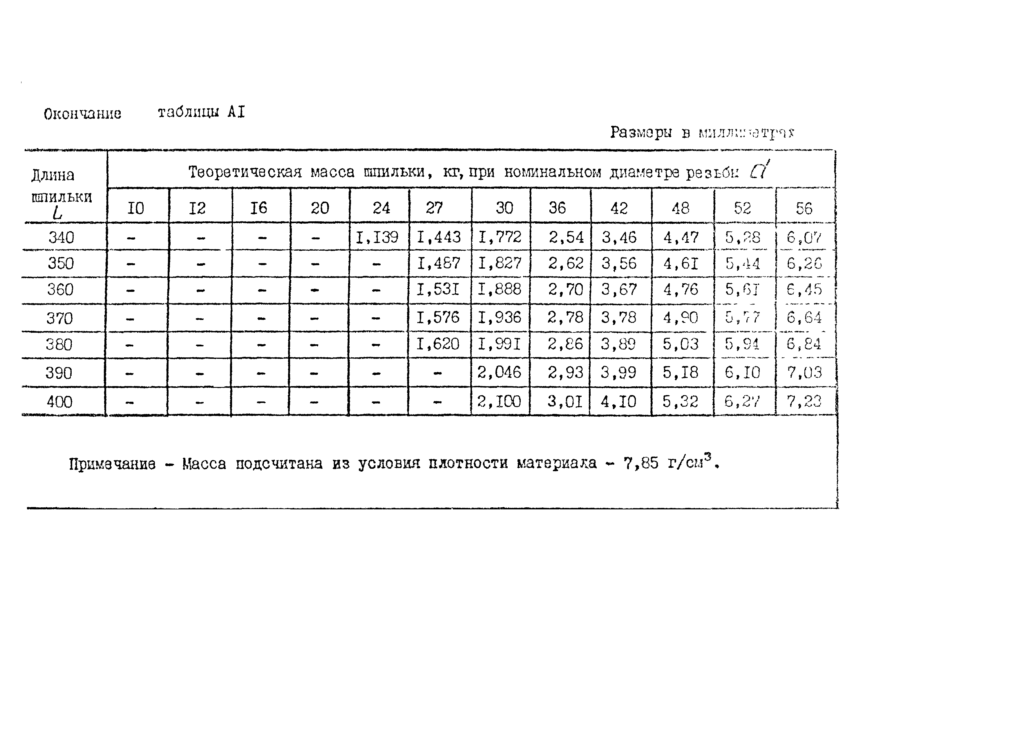 ОСТ 26-2040-96