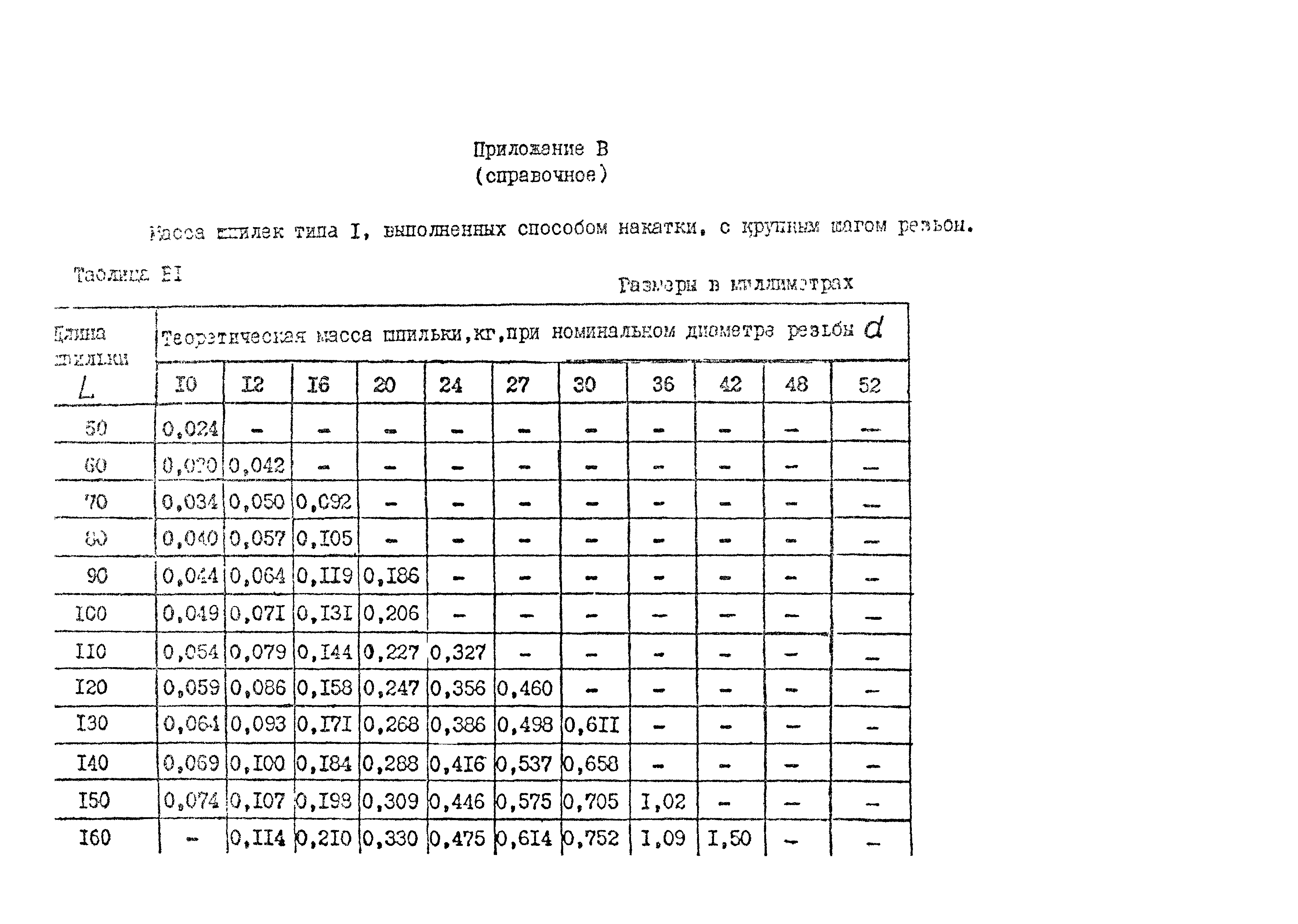 ОСТ 26-2040-96