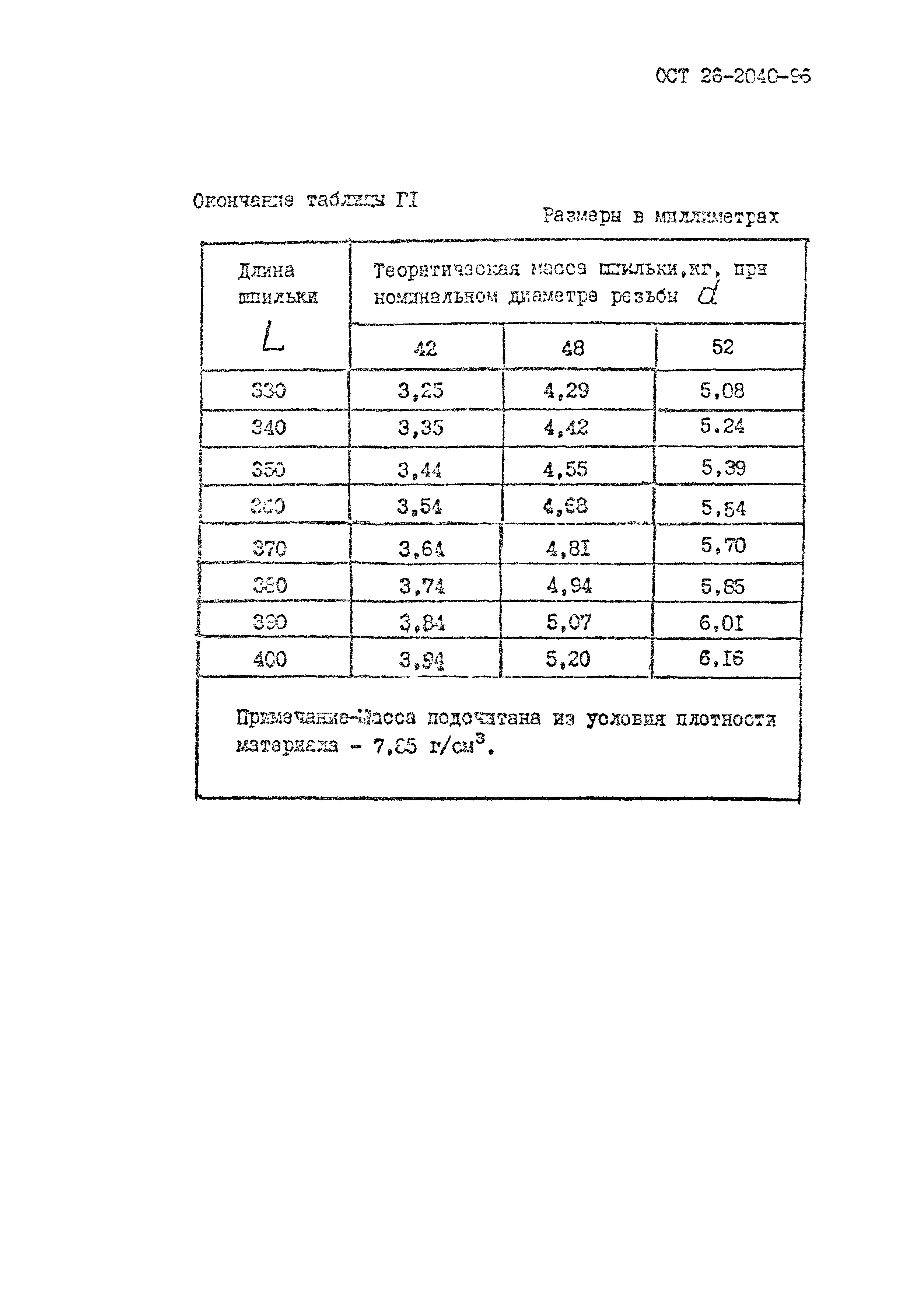 ОСТ 26-2040-96