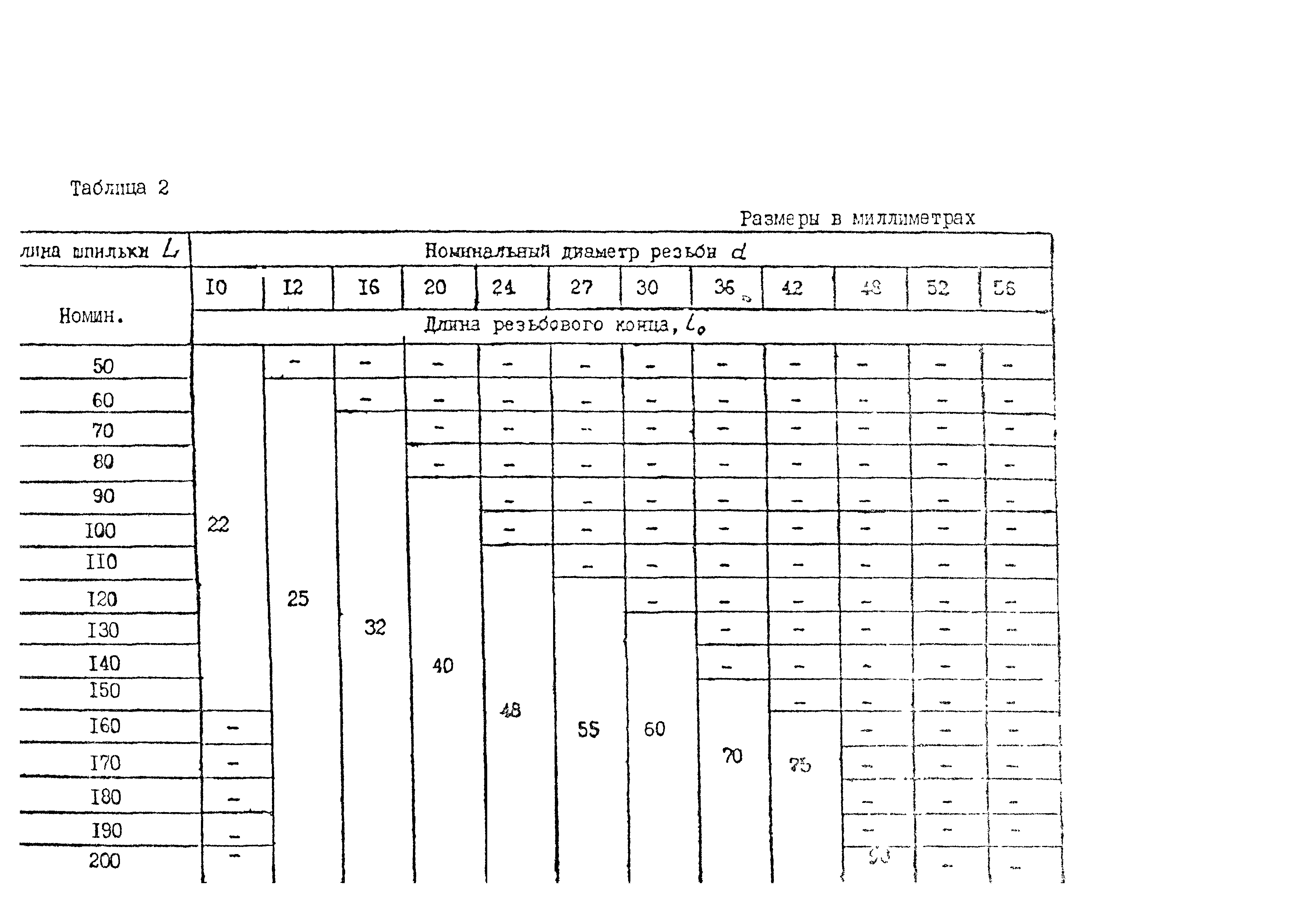 ОСТ 26-2040-96