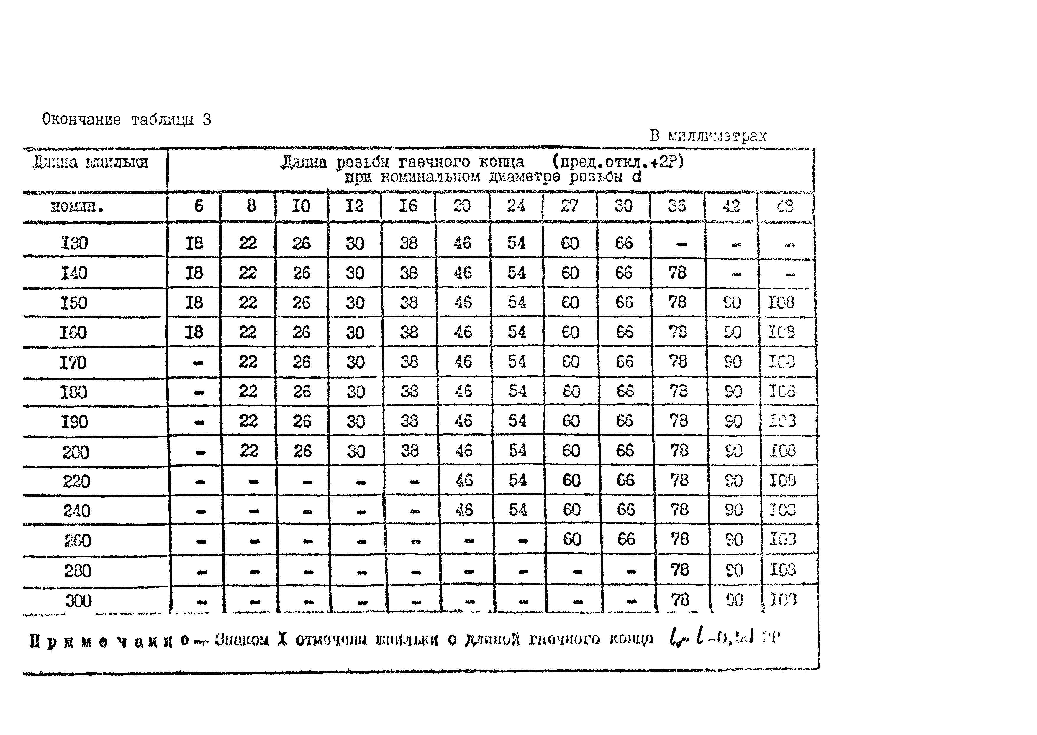 ОСТ 26-2039-96