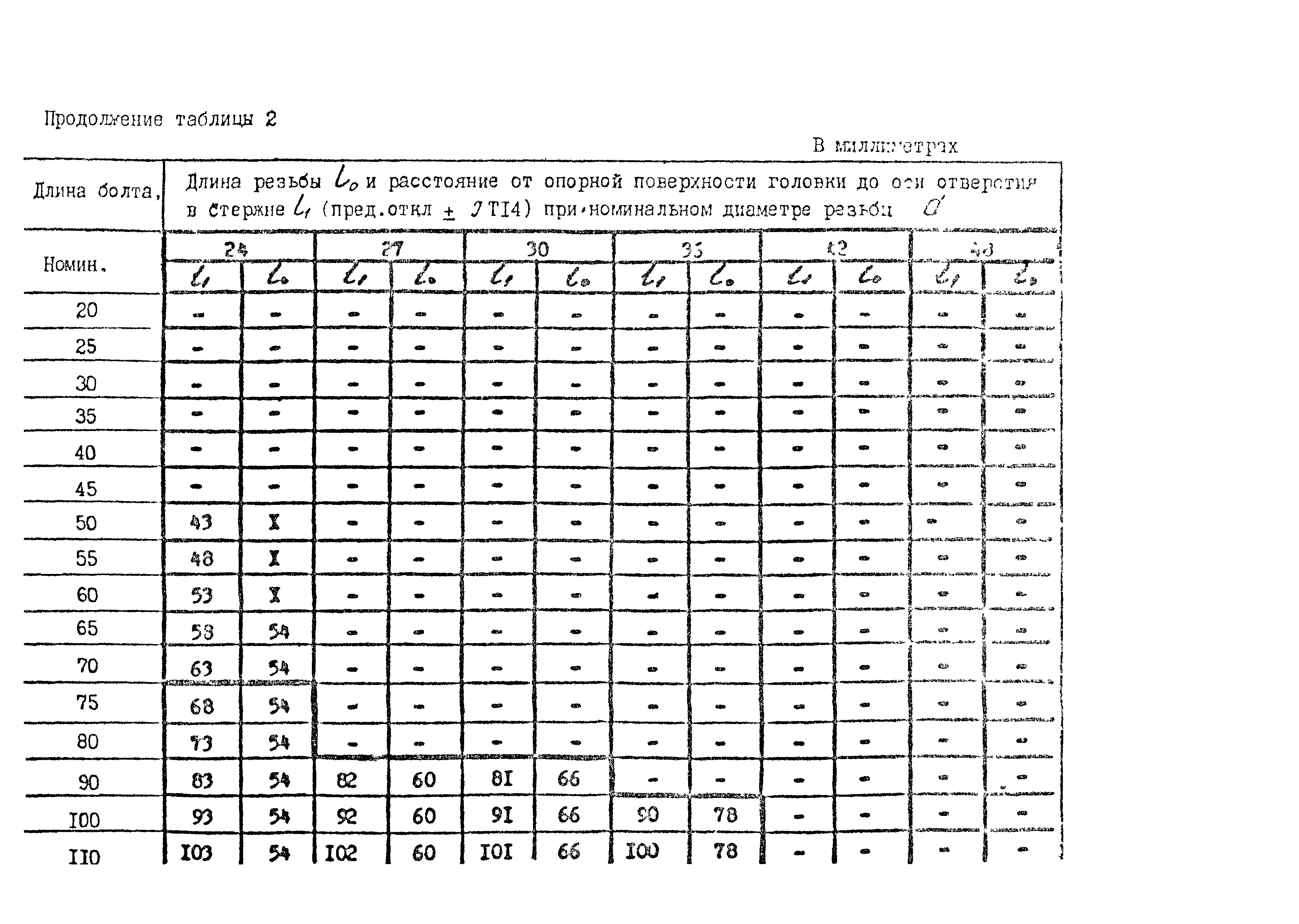 ОСТ 26-2037-96