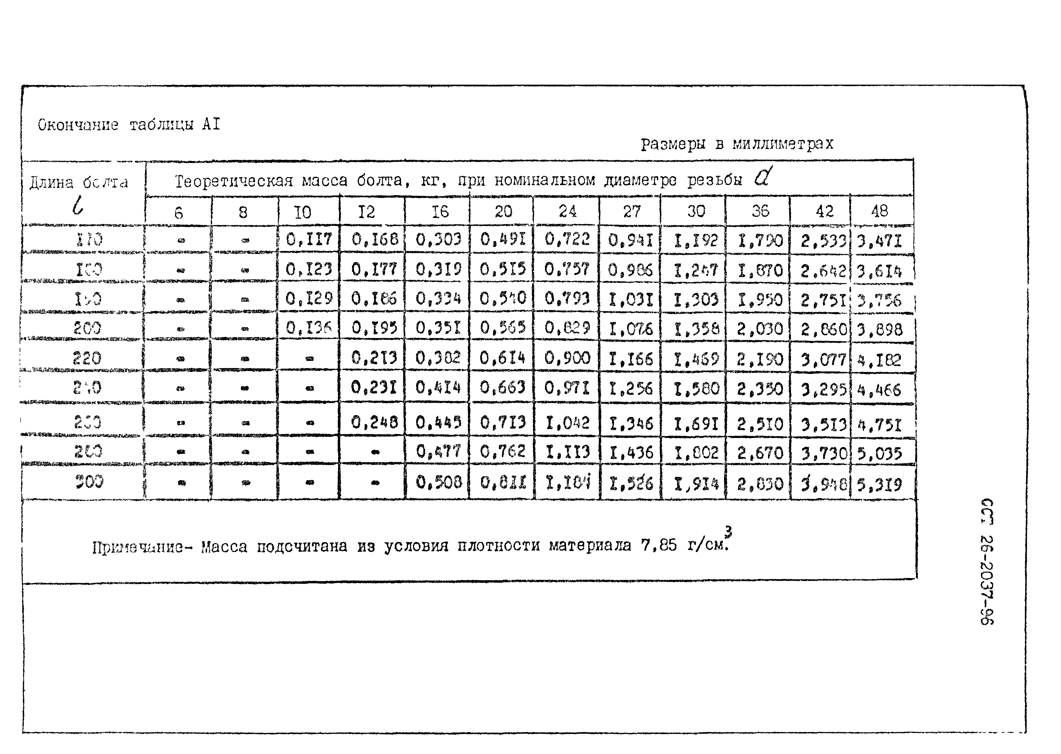 ОСТ 26-2037-96