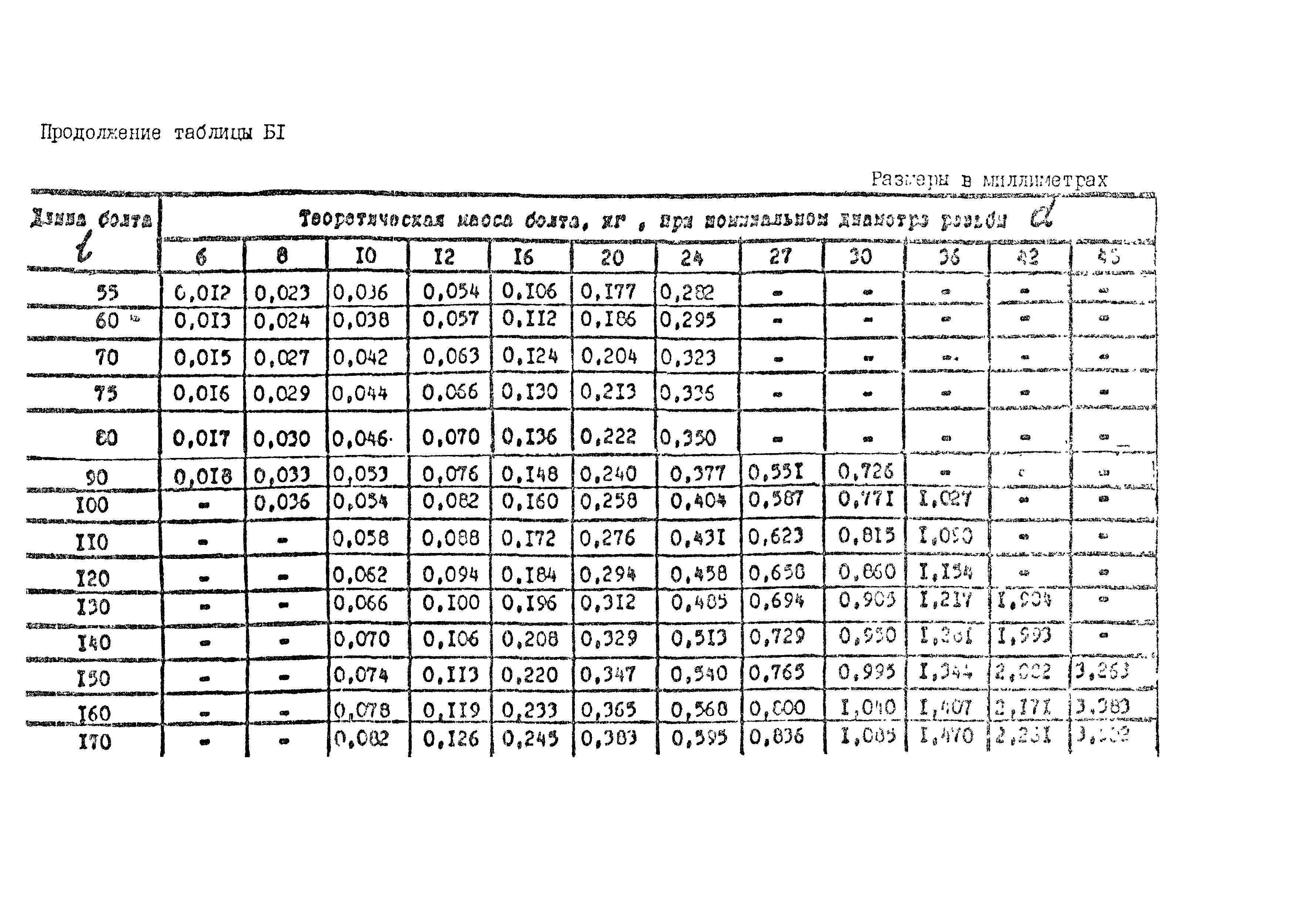 ОСТ 26-2037-96