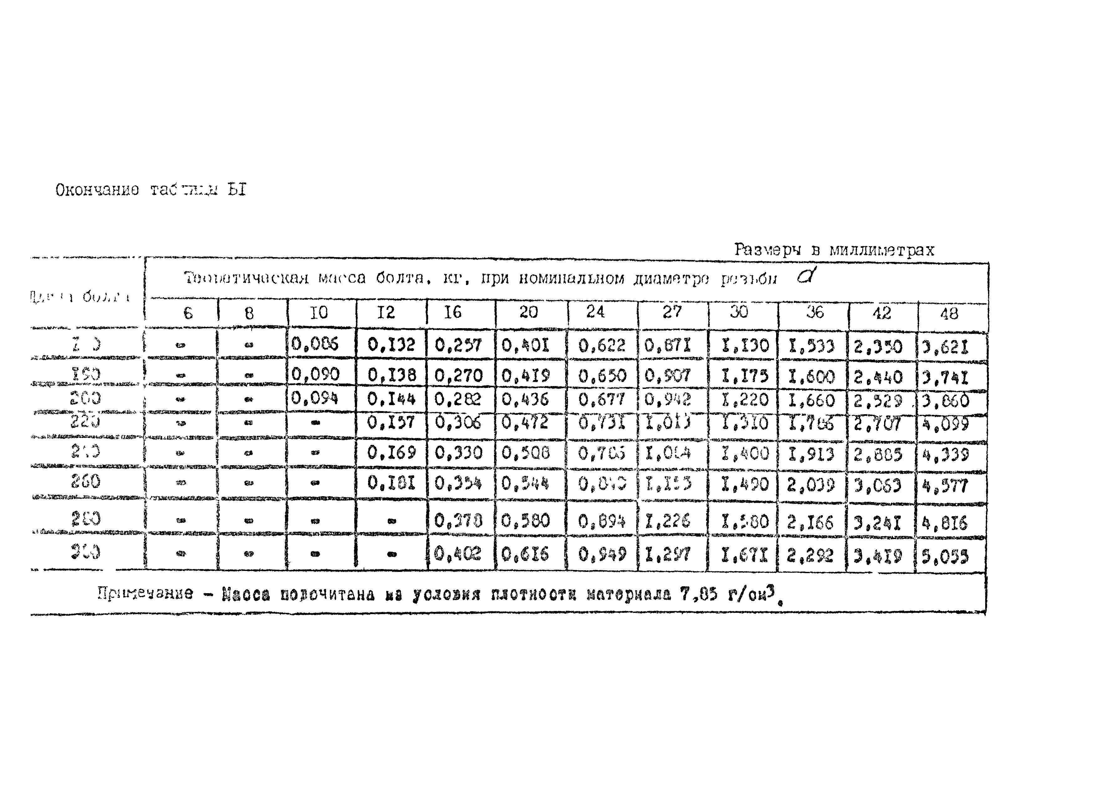 ОСТ 26-2037-96