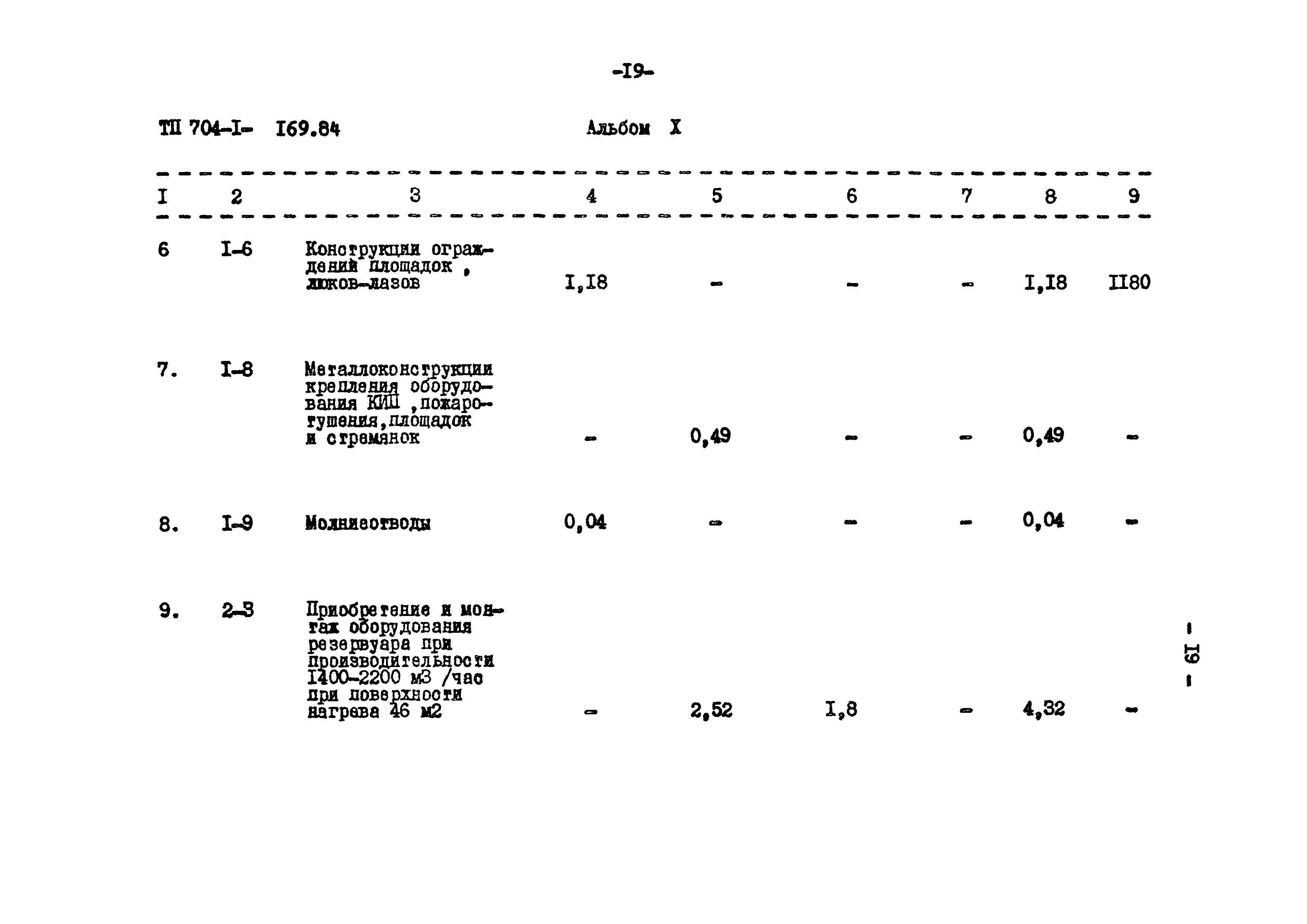 Типовой проект 704-1-169.84