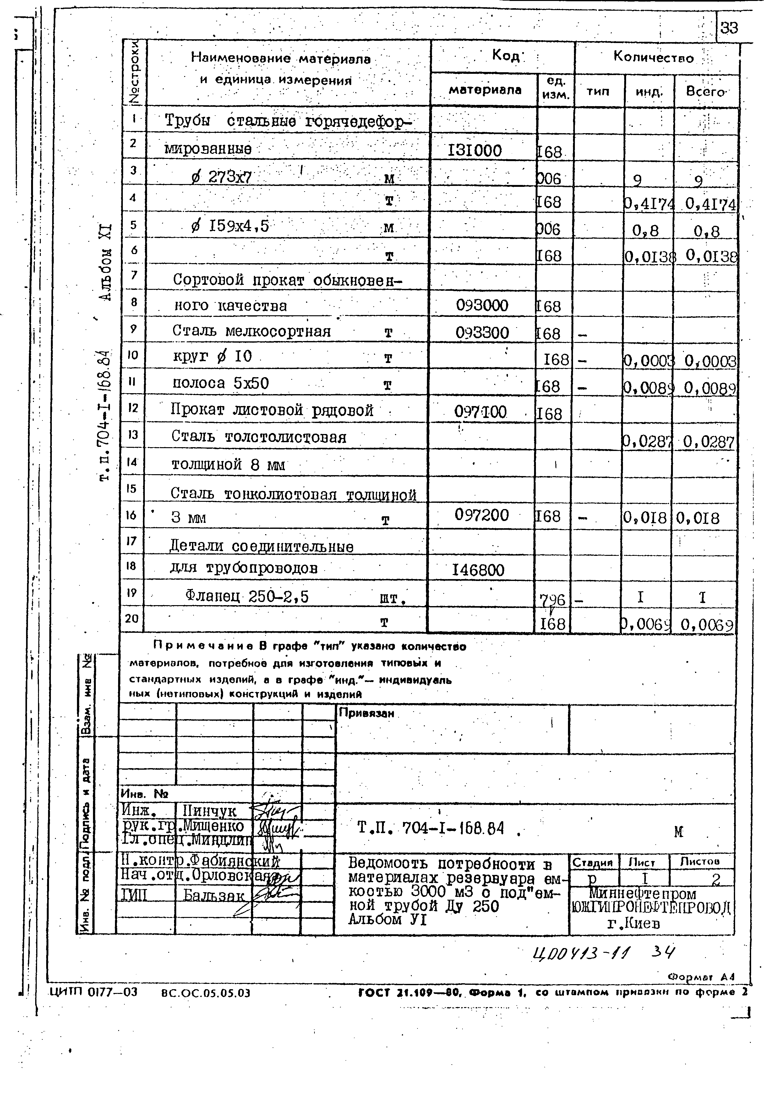 Типовой проект 704-1-168.84