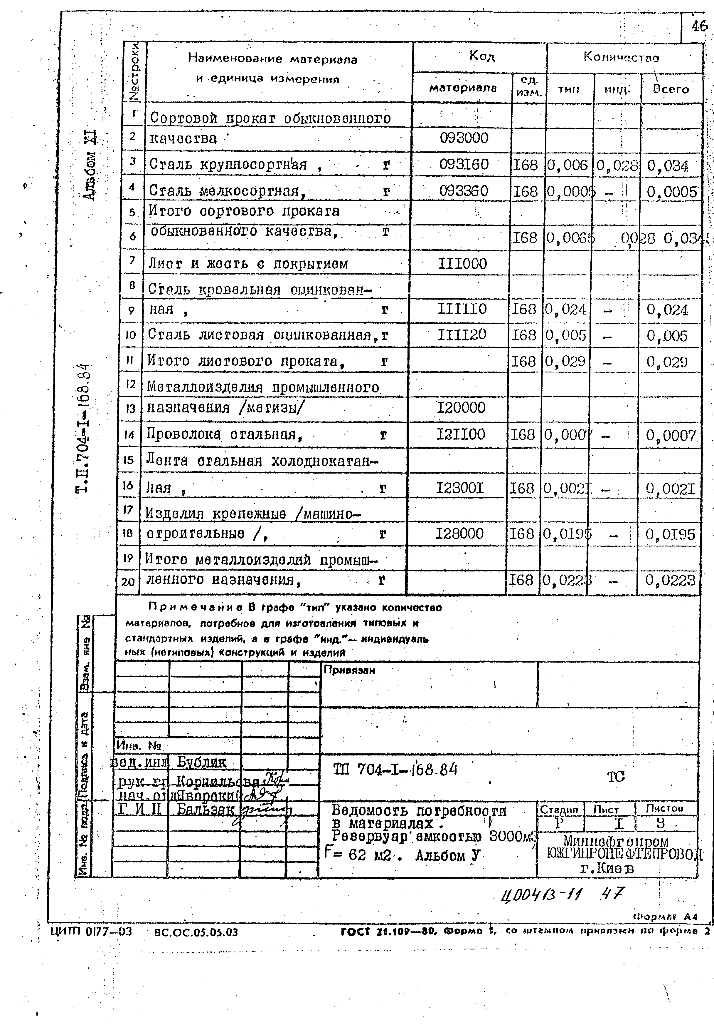 Типовой проект 704-1-168.84