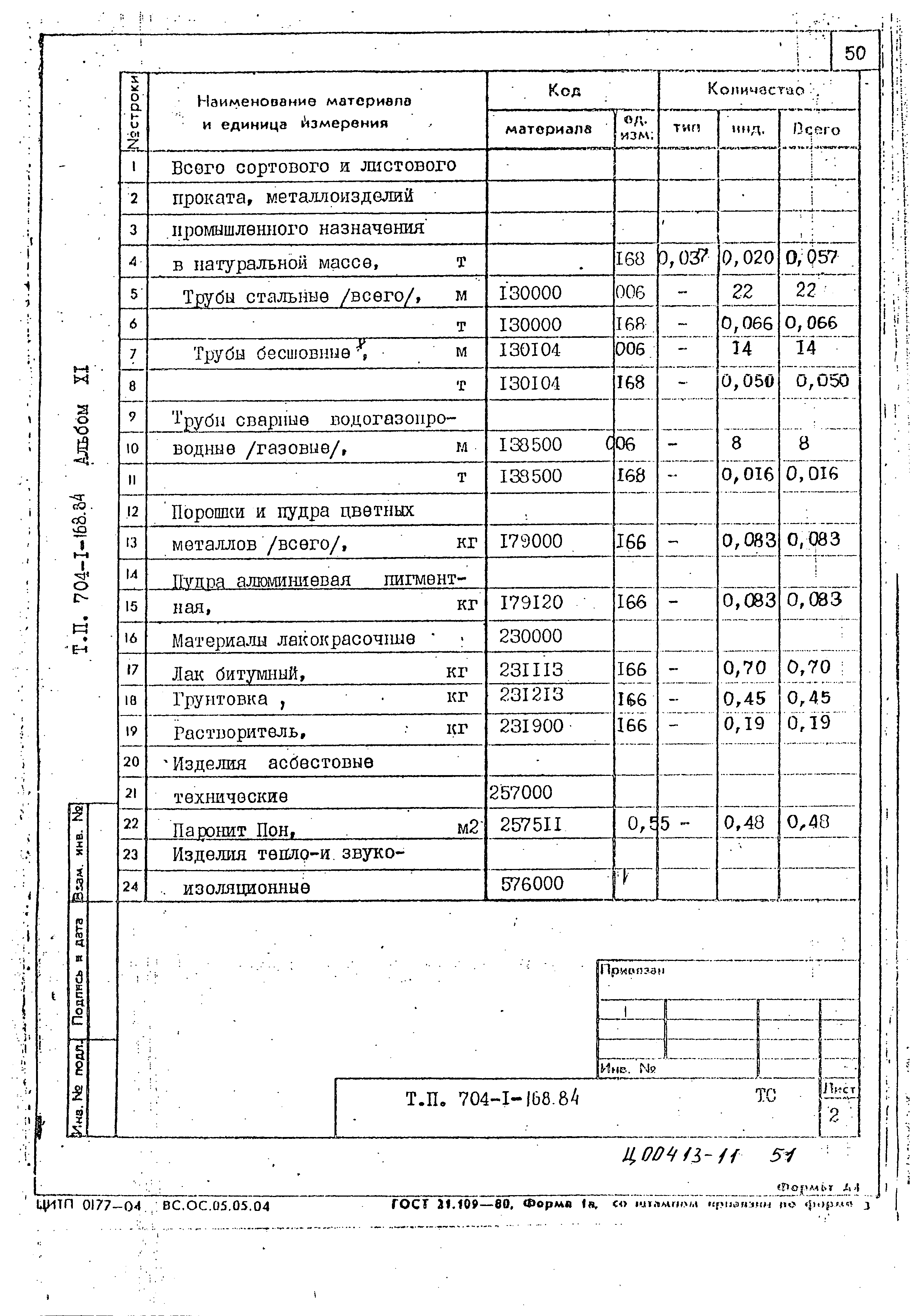 Типовой проект 704-1-168.84