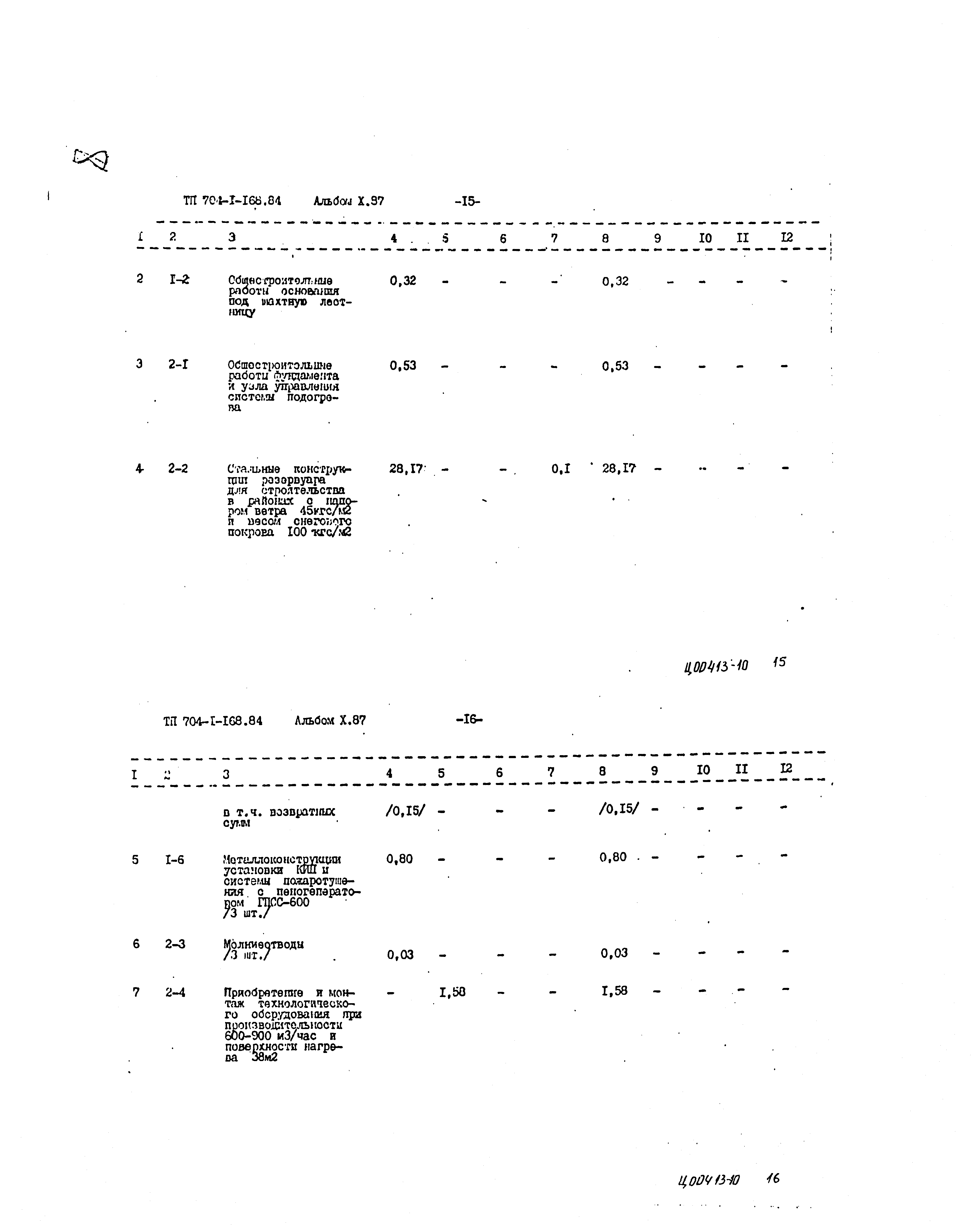 Типовой проект 704-1-168.84