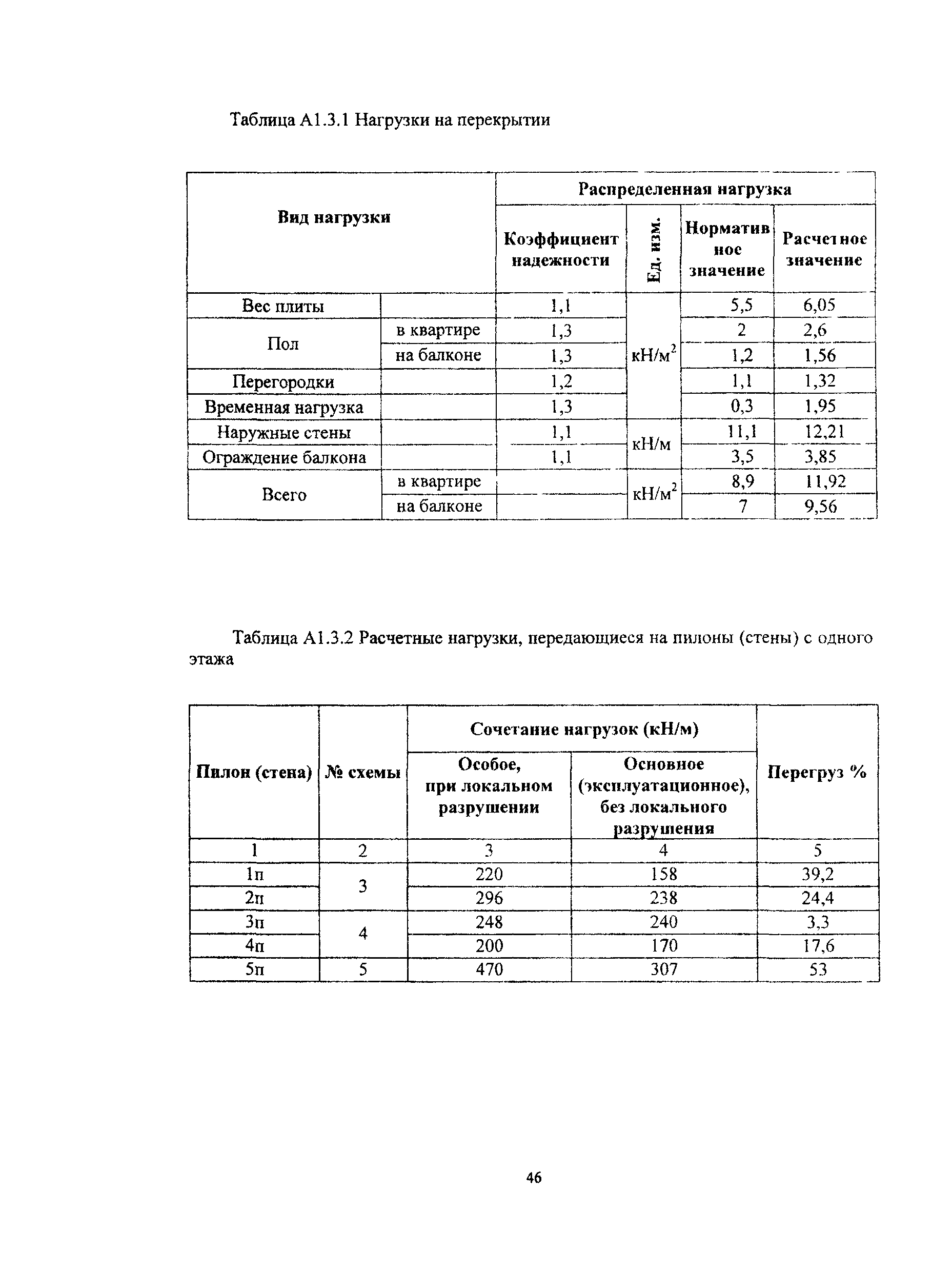 Рекомендации 