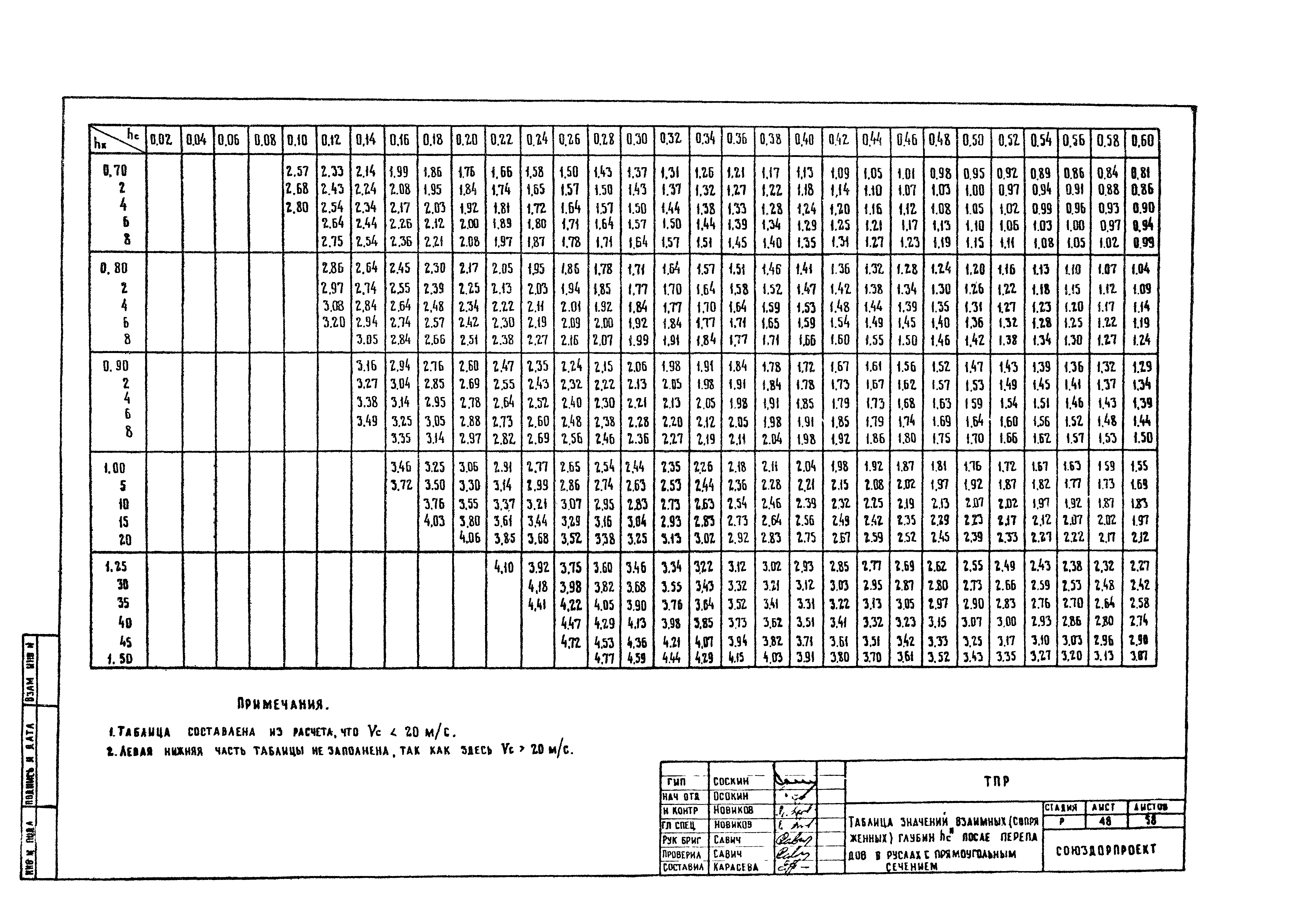 Типовые проектные решения 503-09-7.84