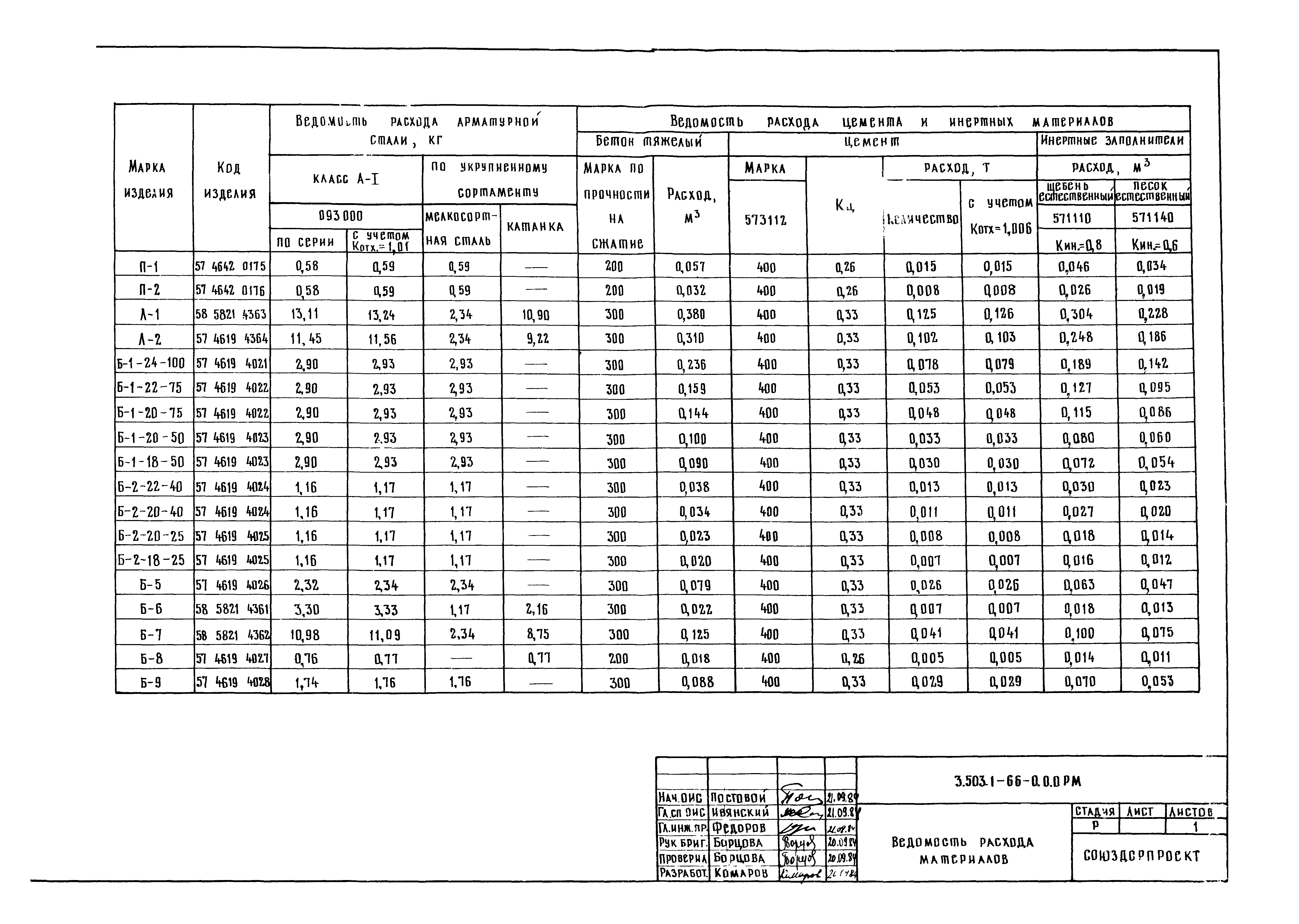 Серия 3.503.1-66