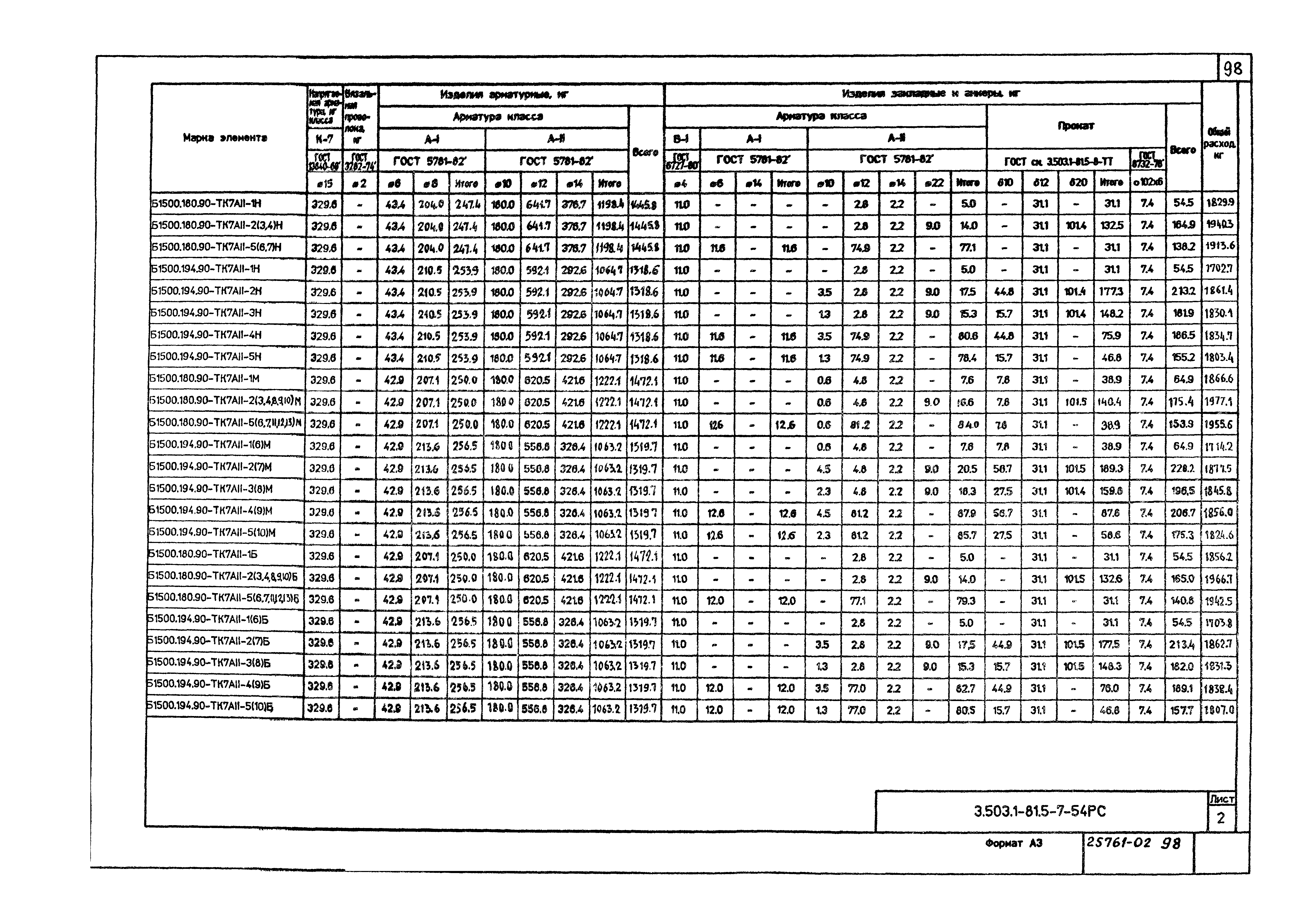 Серия 3.503.1-81