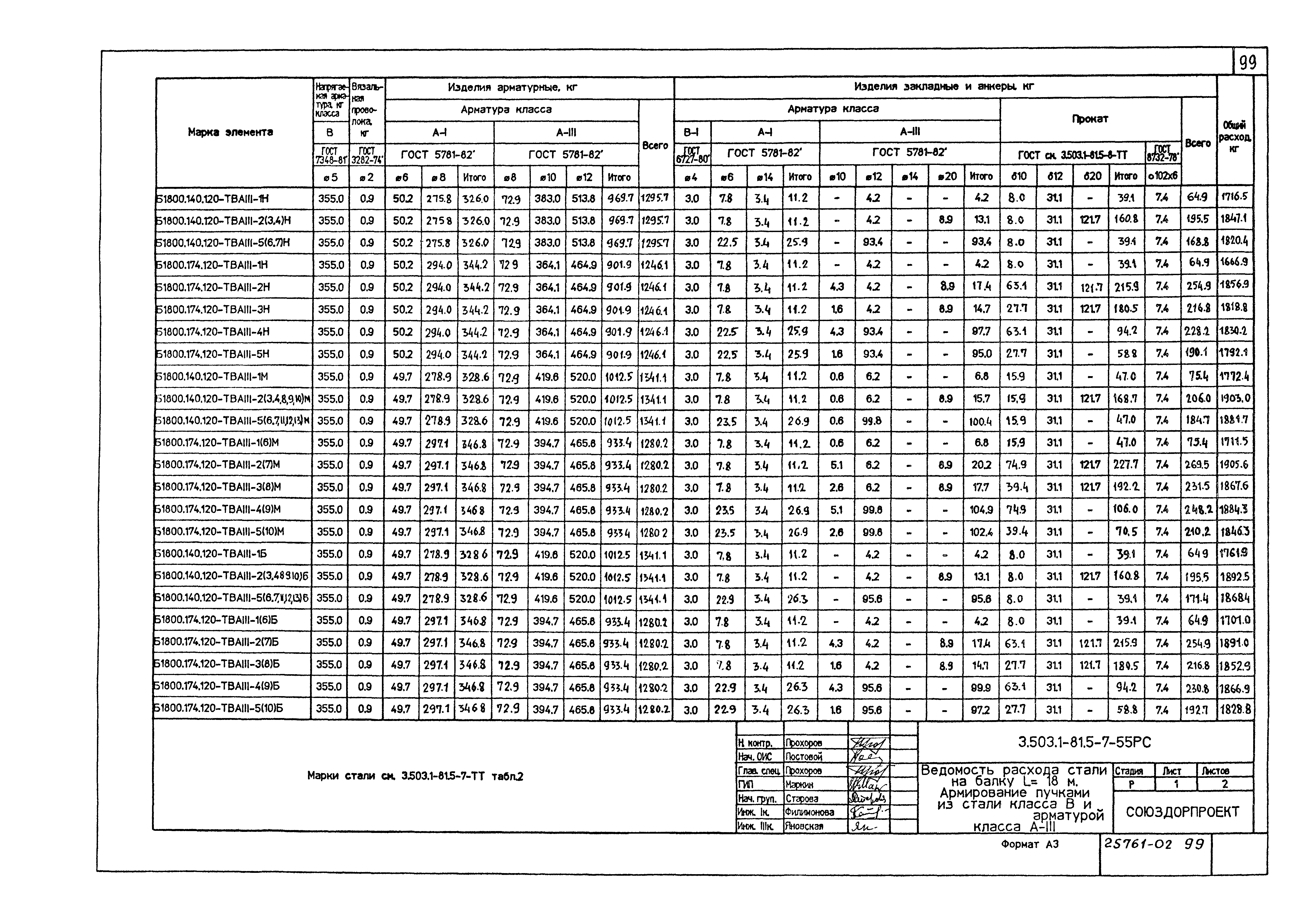 Серия 3.503.1-81