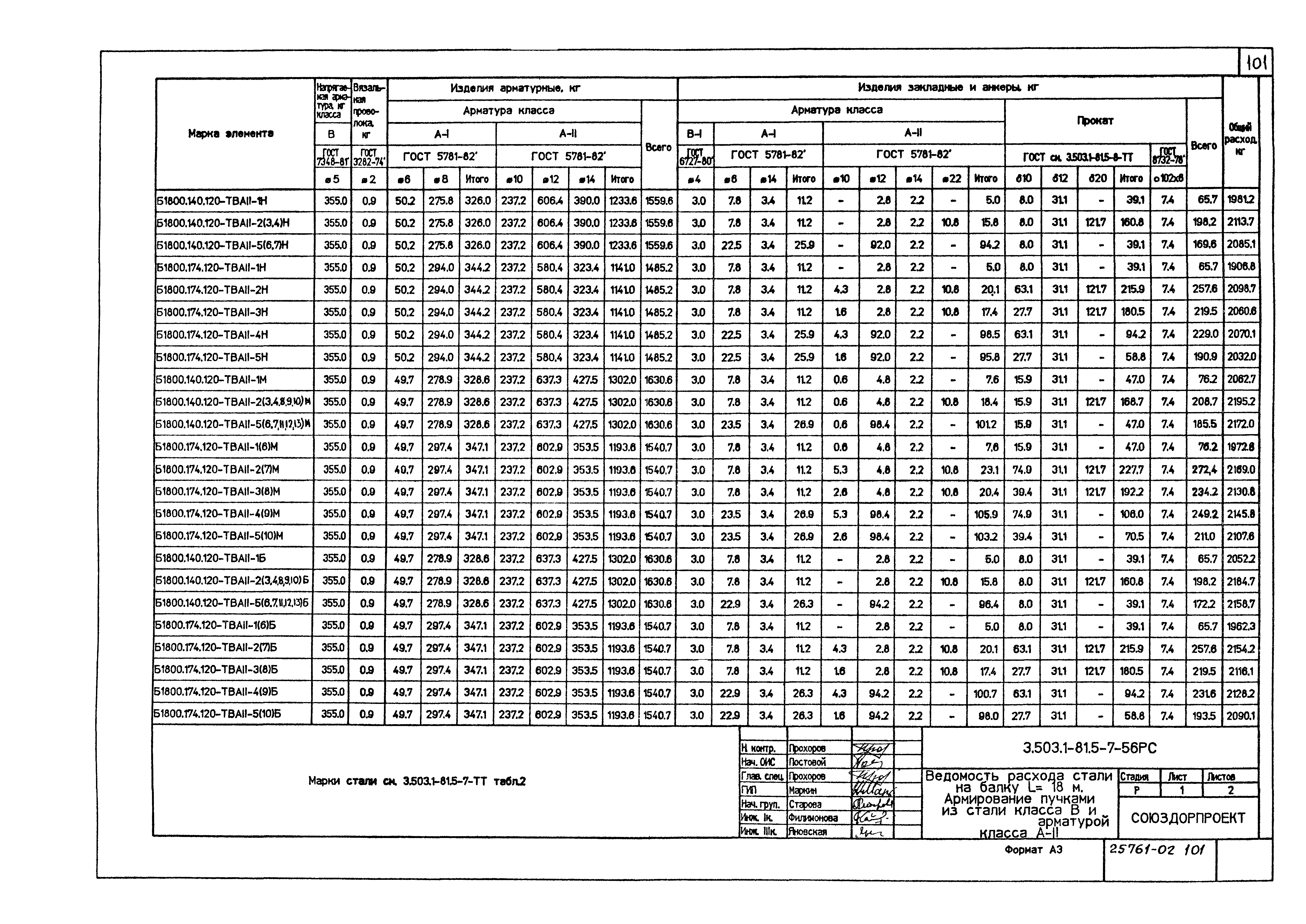 Серия 3.503.1-81