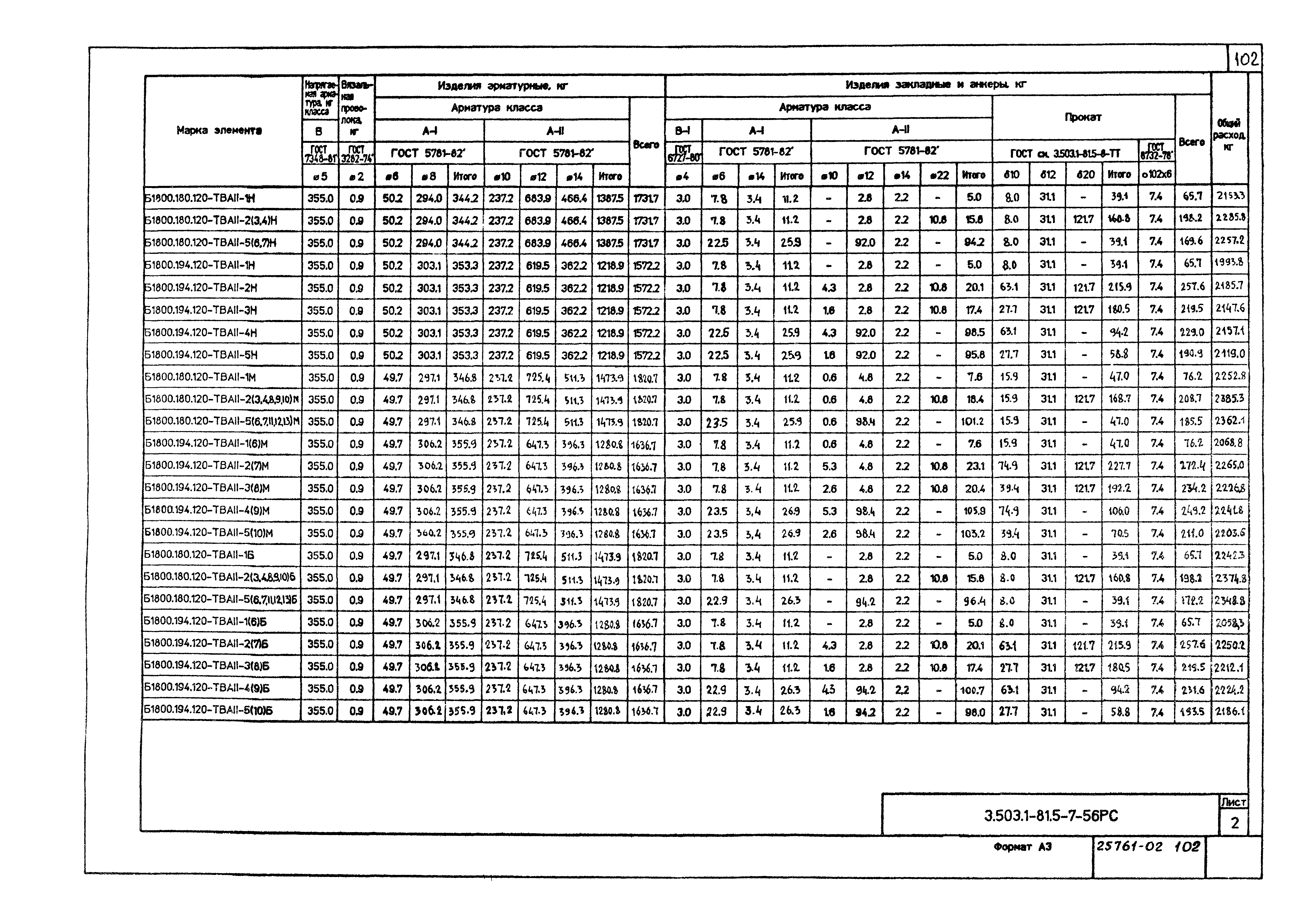 Серия 3.503.1-81