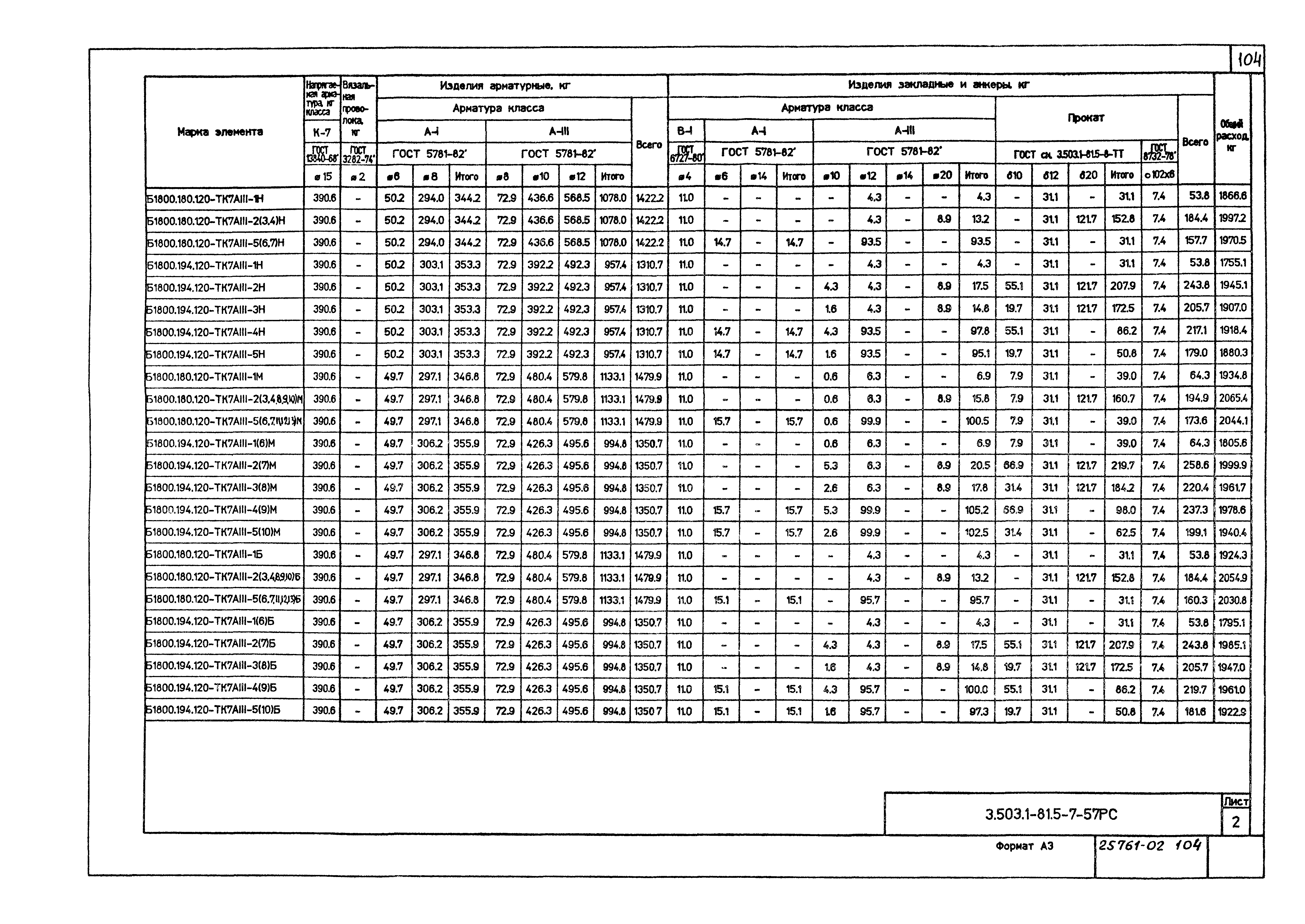 Серия 3.503.1-81