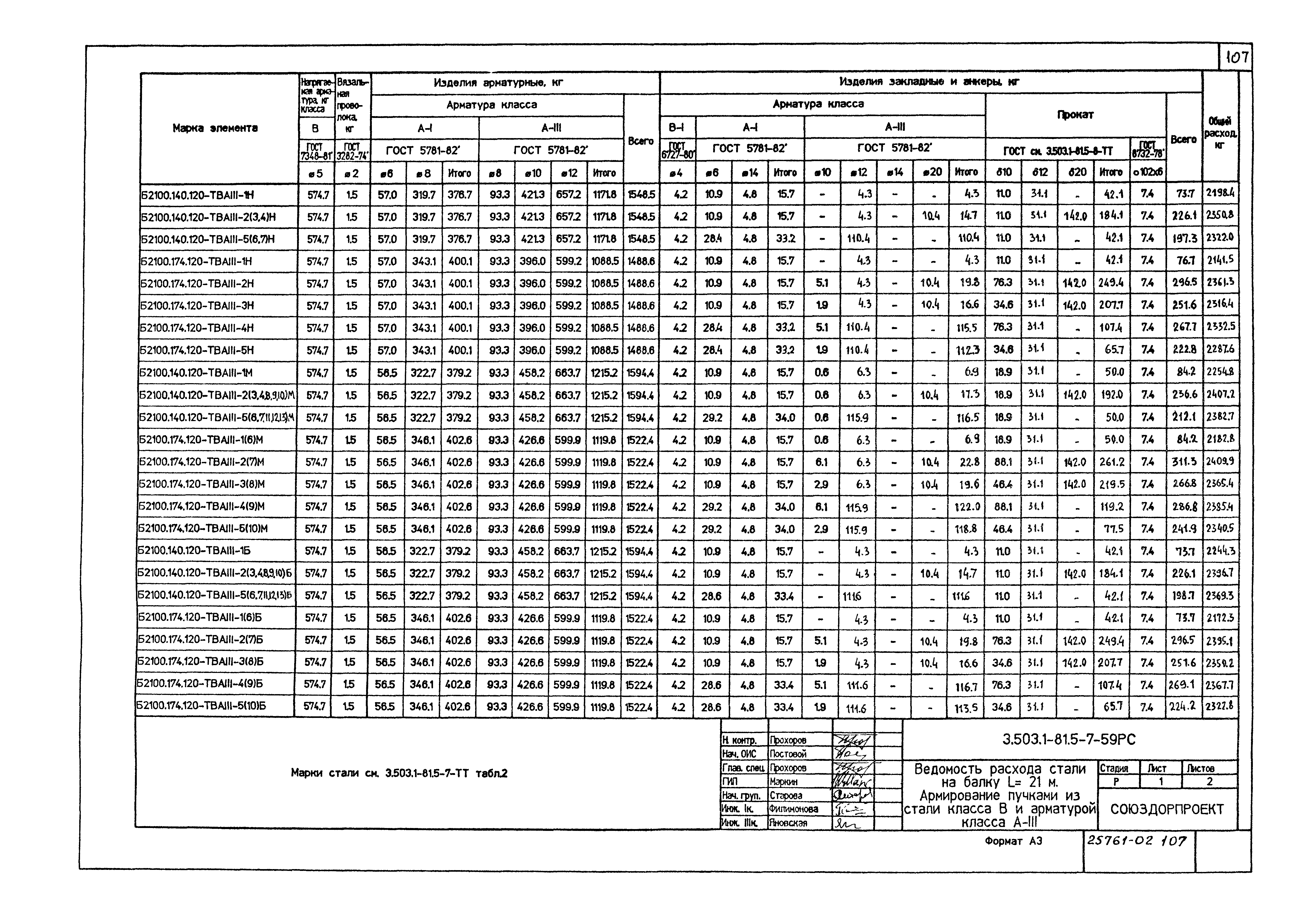 Серия 3.503.1-81